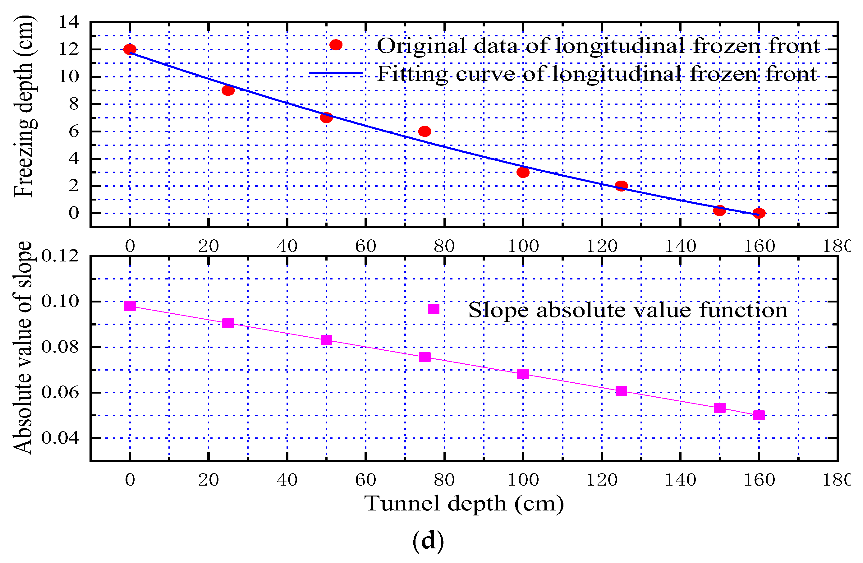 Applsci 13 00824 g014b Applsci 13 00824 g014b