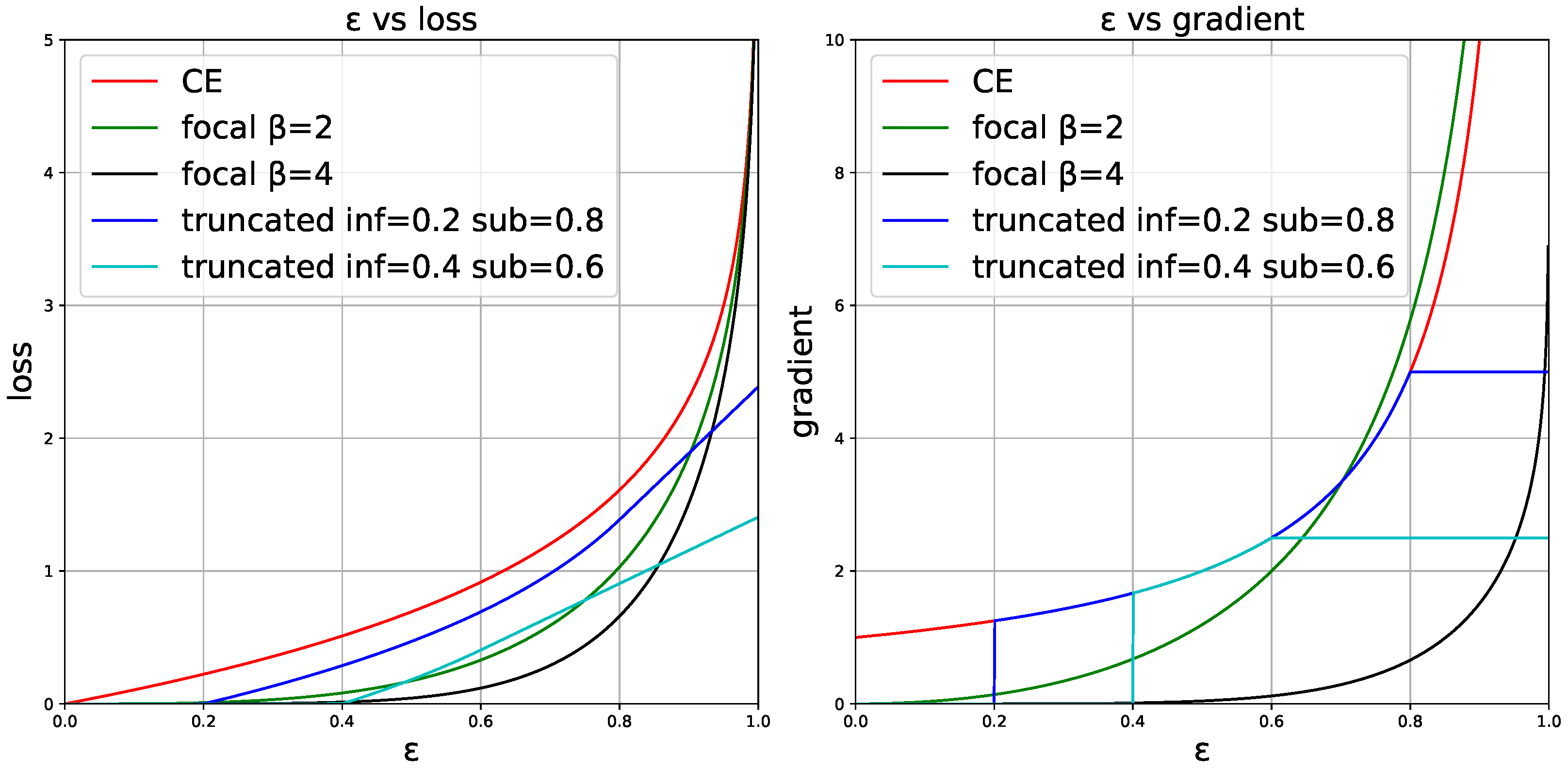 Balanced Loss Function for Accurate Surface Defect Segmentation