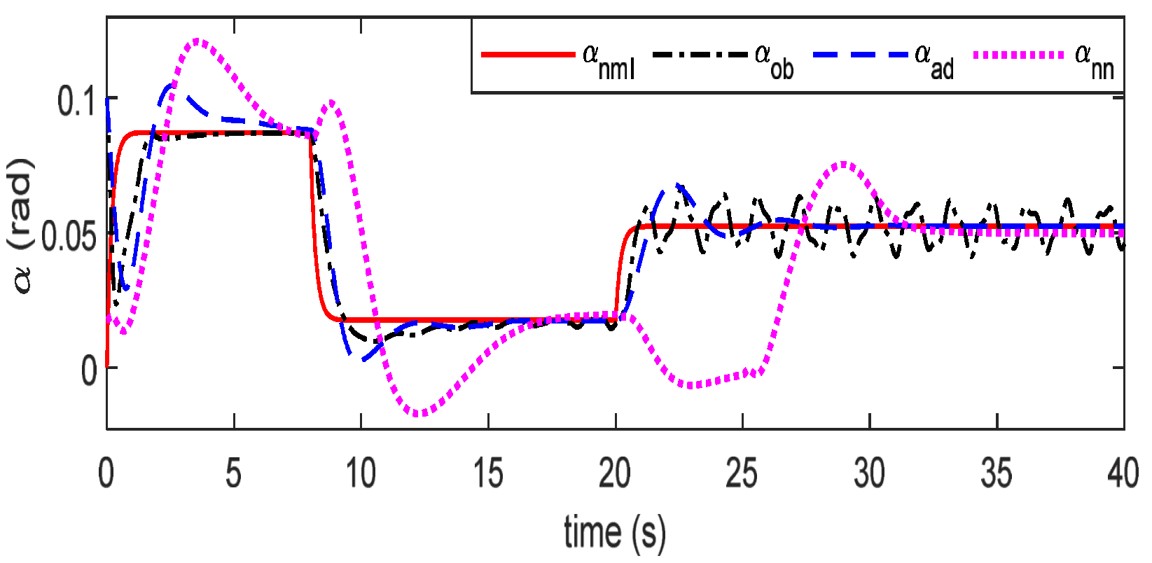 Applsci 13 00830 g003 Applsci 13 00830 g003