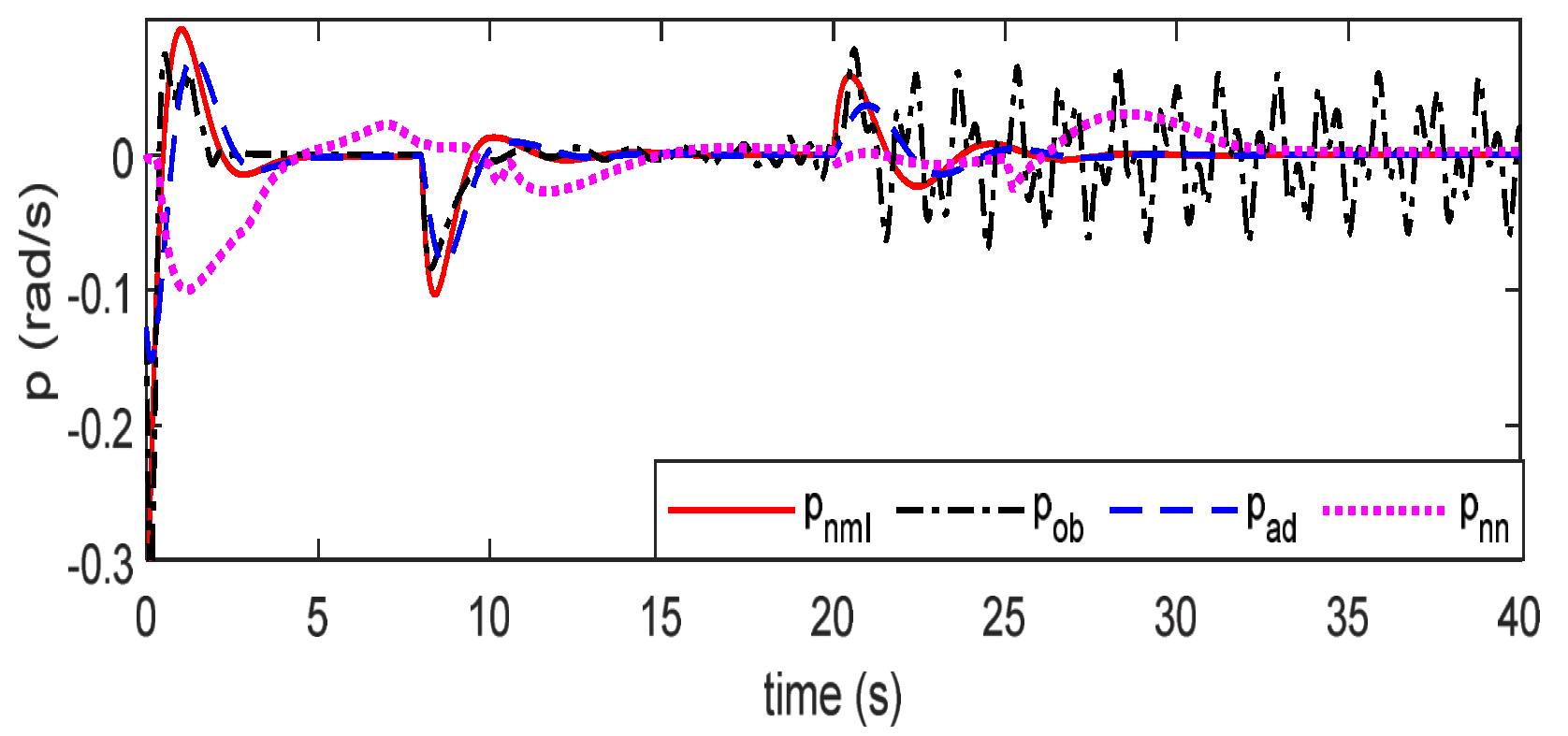 Applsci 13 00830 g006 Applsci 13 00830 g006