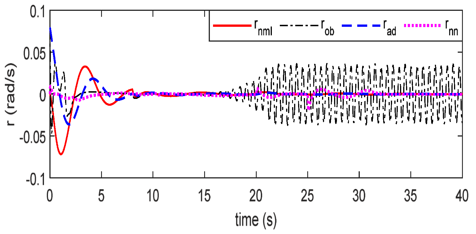 Applsci 13 00830 g008 Applsci 13 00830 g008