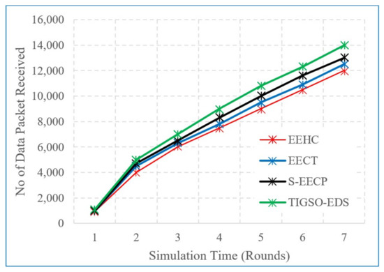 An Enhanced and Secure Trust-Aware Improved GSO for Encrypted Data ...