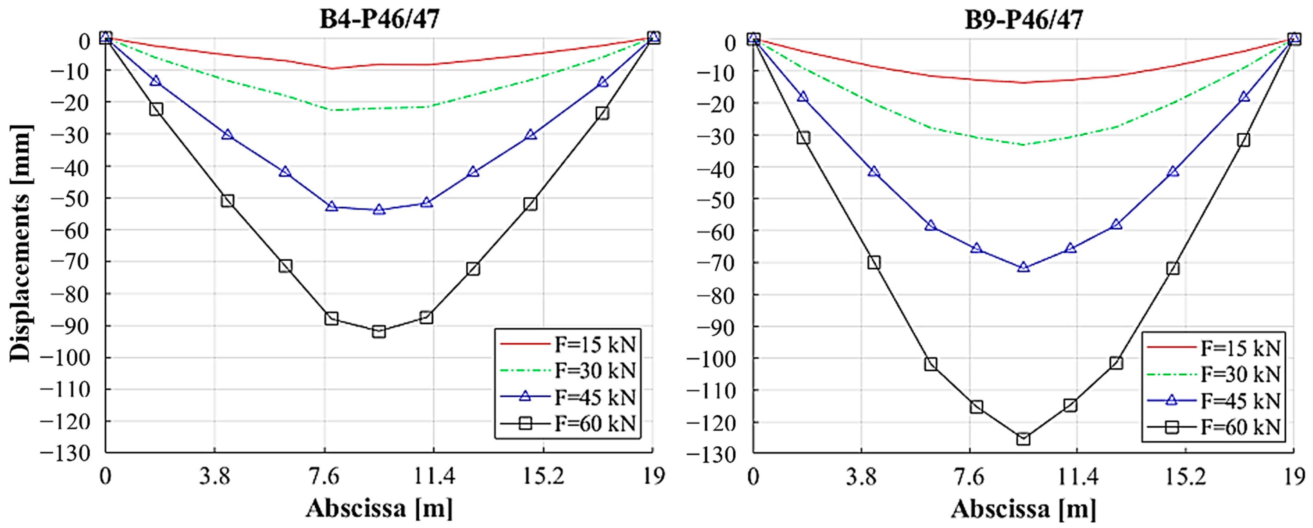 Applsci 13 00834 g012b Applsci 13 00834 g012b