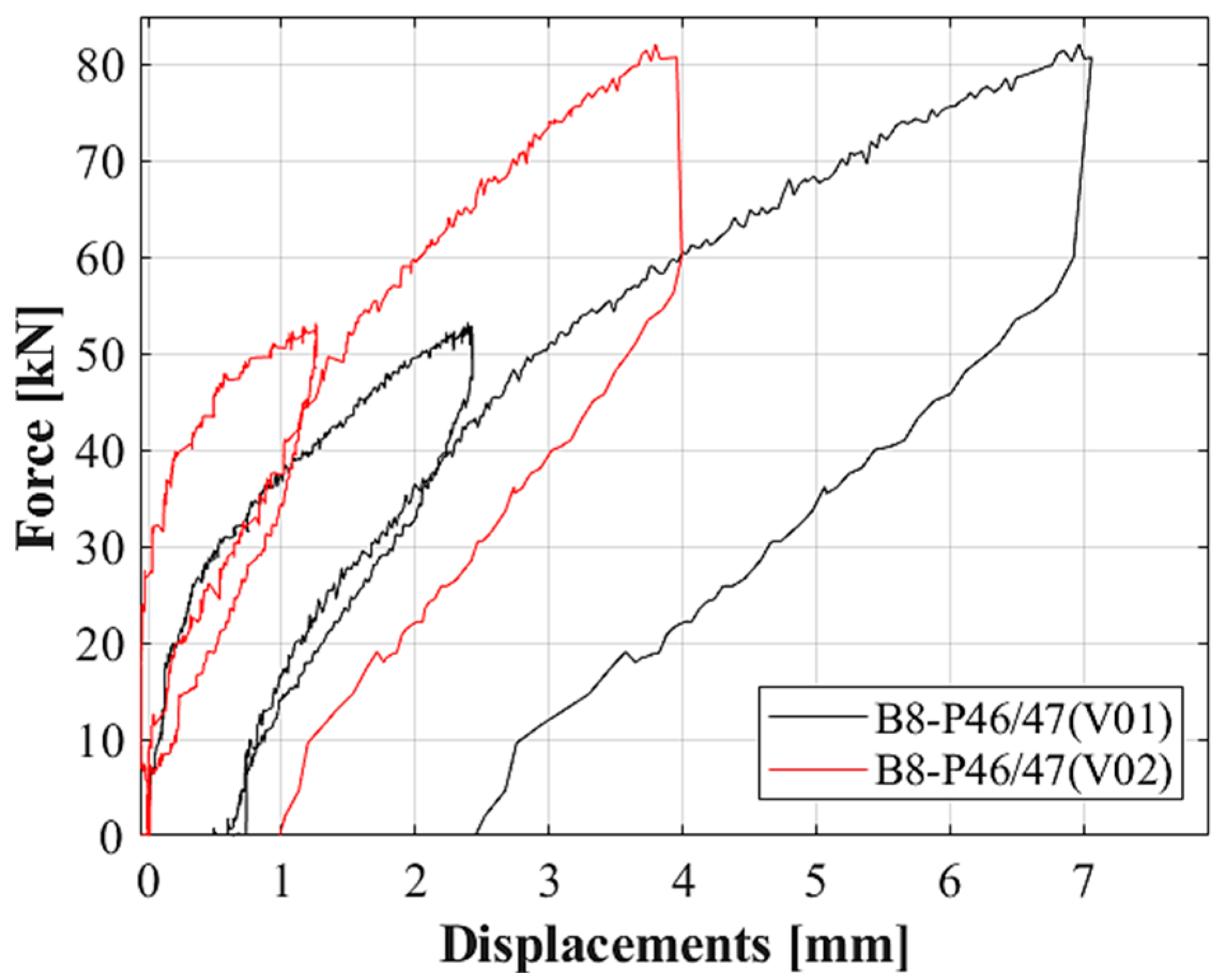 Applsci 13 00834 g013 Applsci 13 00834 g013