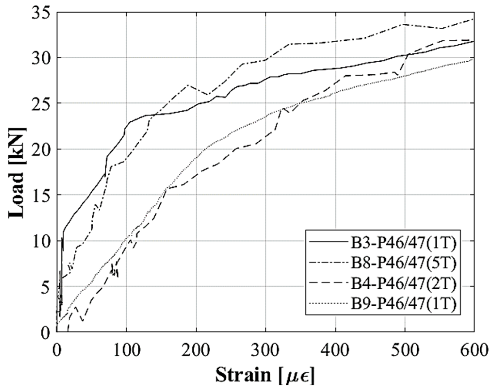 Applsci 13 00834 g014 Applsci 13 00834 g014
