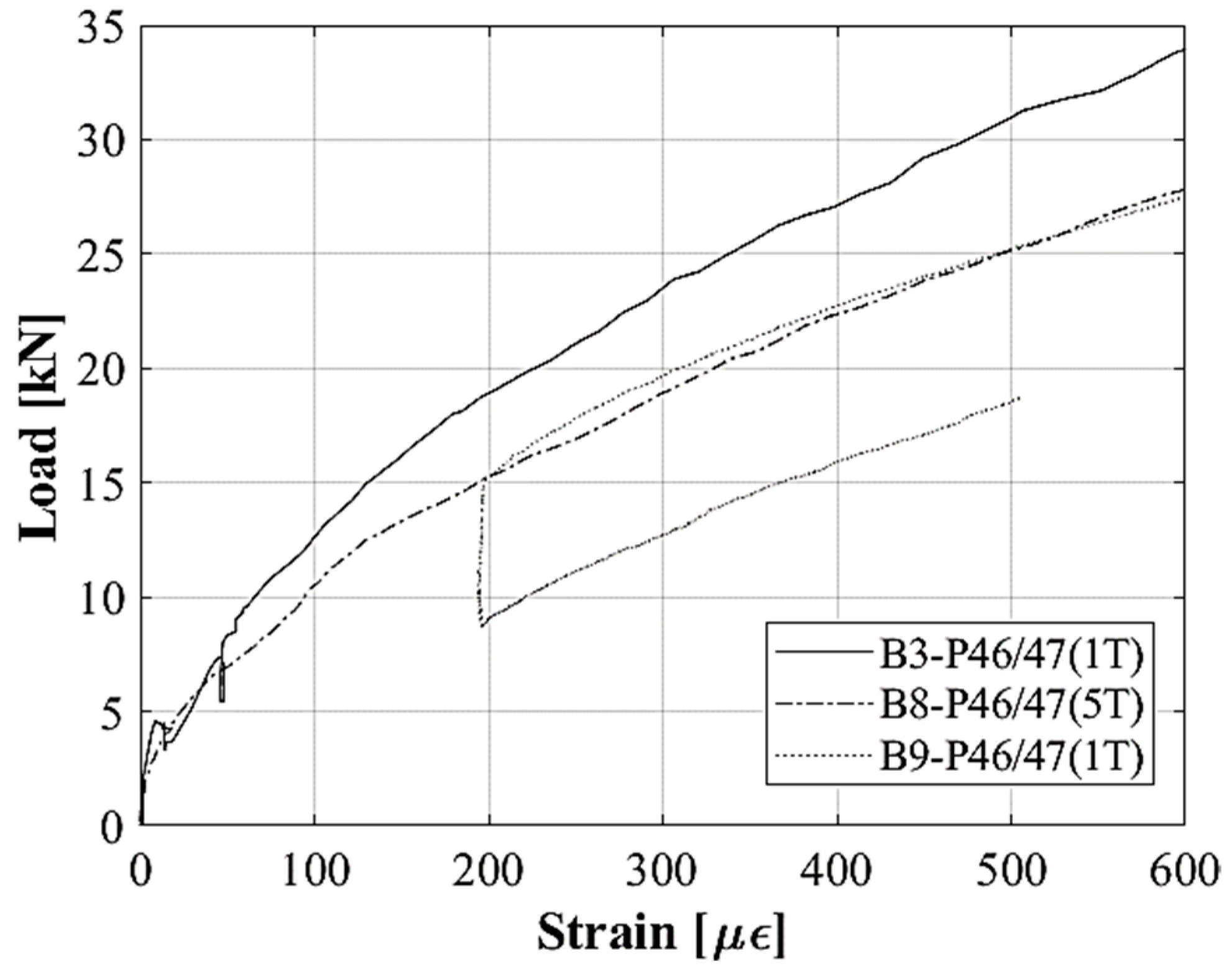 Applsci 13 00834 g016 Applsci 13 00834 g016