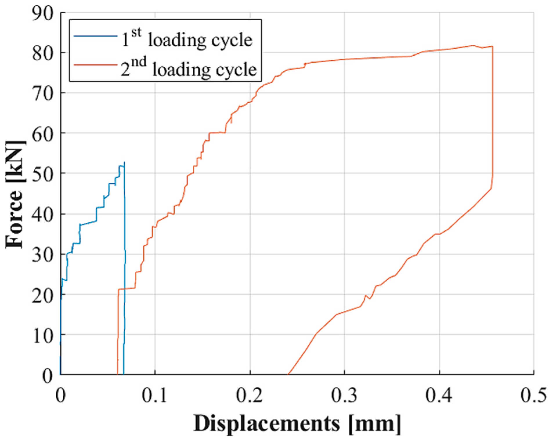 Applsci 13 00834 g018 Applsci 13 00834 g018