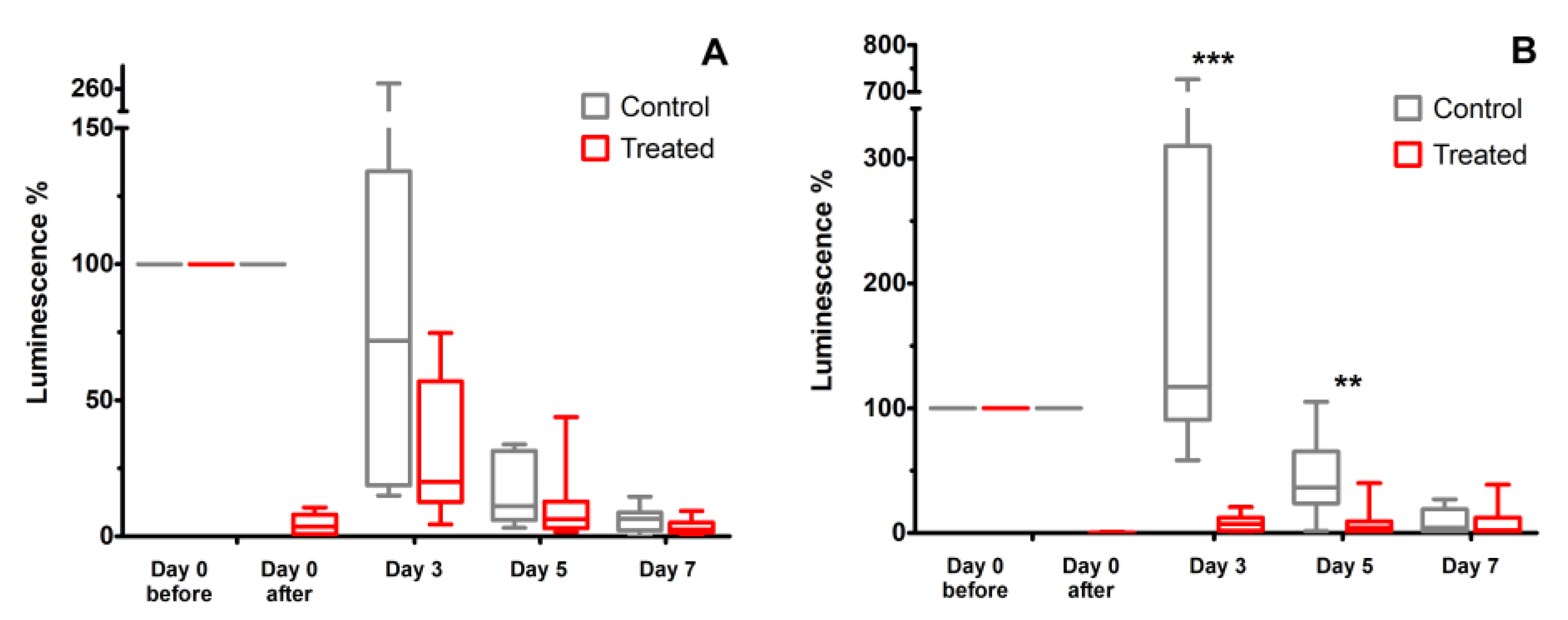 Applsci 13 00836 g006 Applsci 13 00836 g006