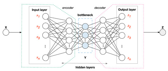 Applied Sciences | Free Full-Text | A Deep Learning Method for ...