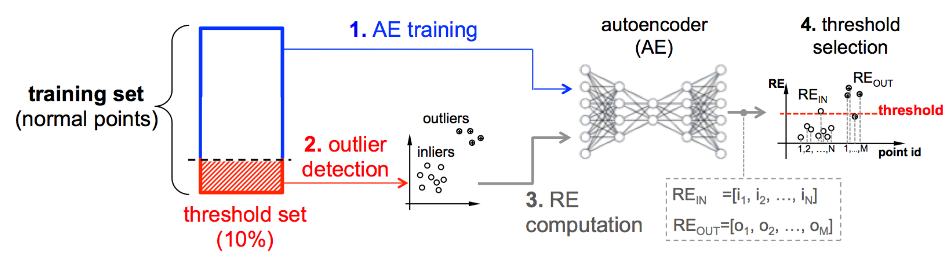 Applsci 13 00837 g002