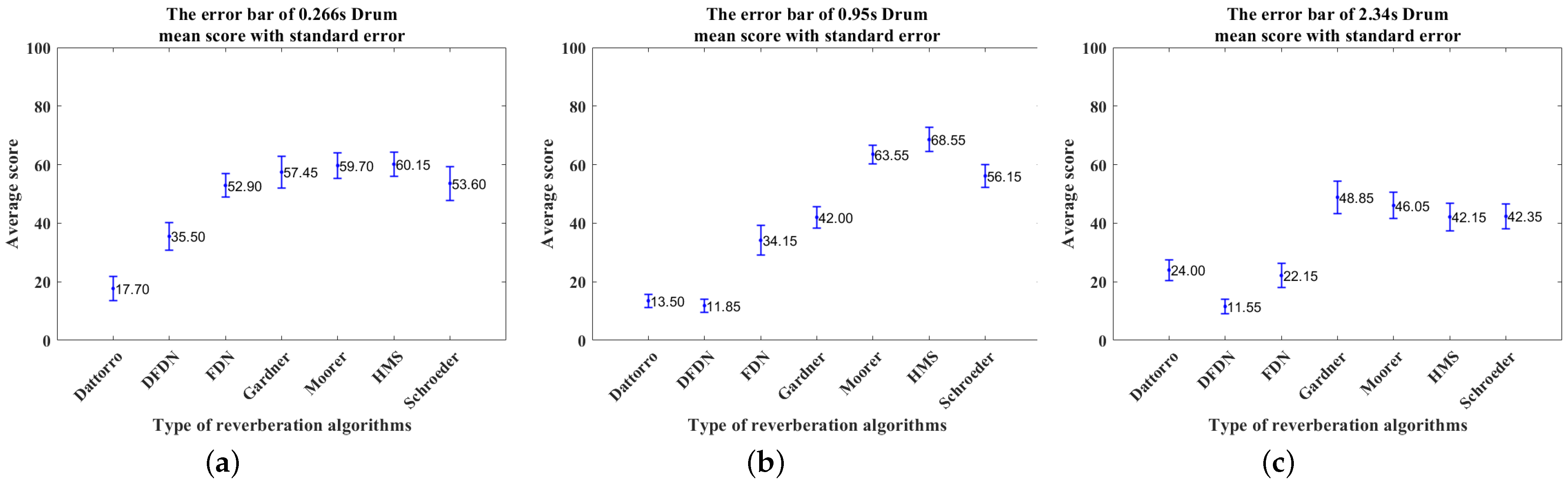 Applsci 13 00840 g022