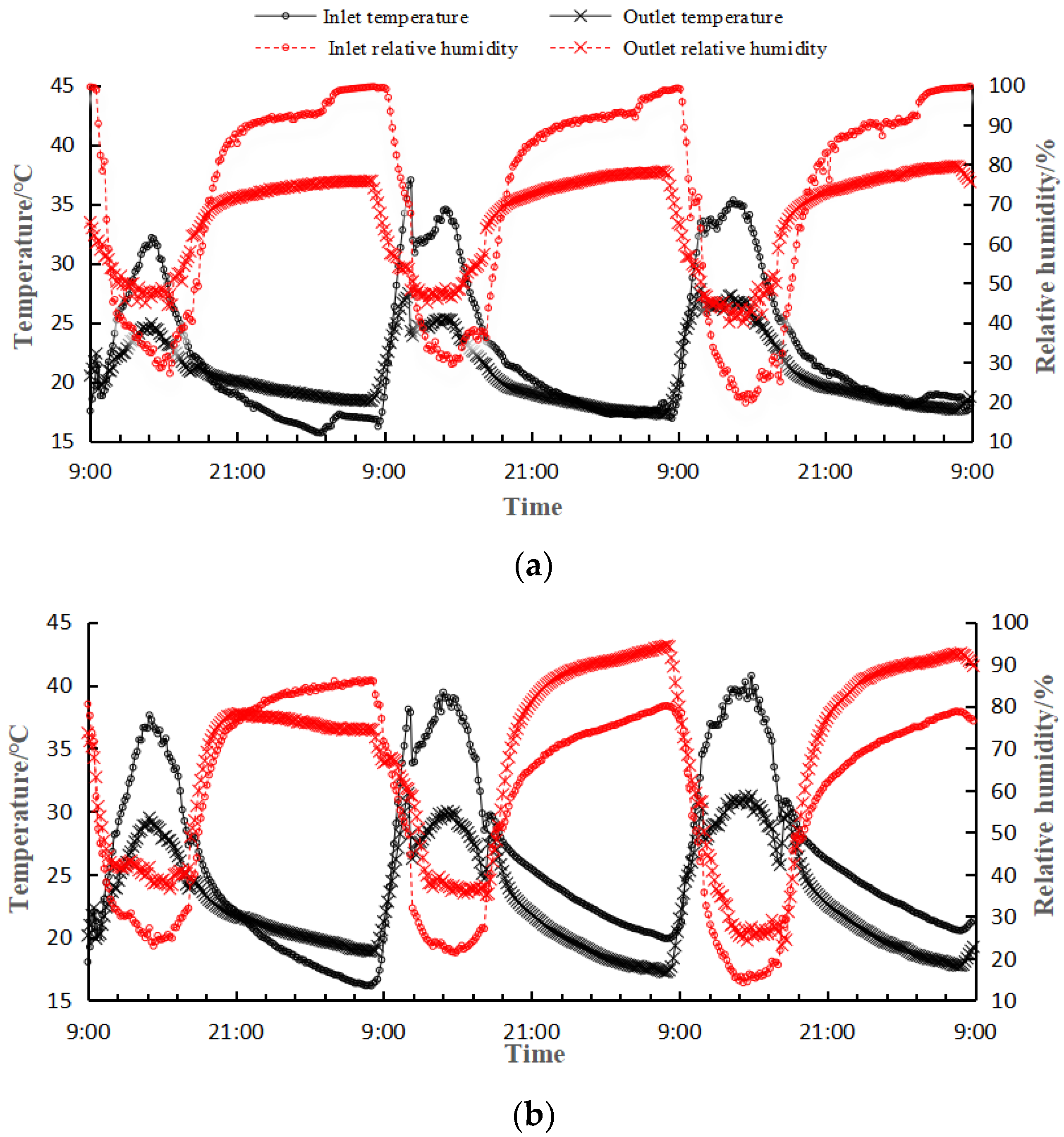 Applsci 13 00846 g006 550