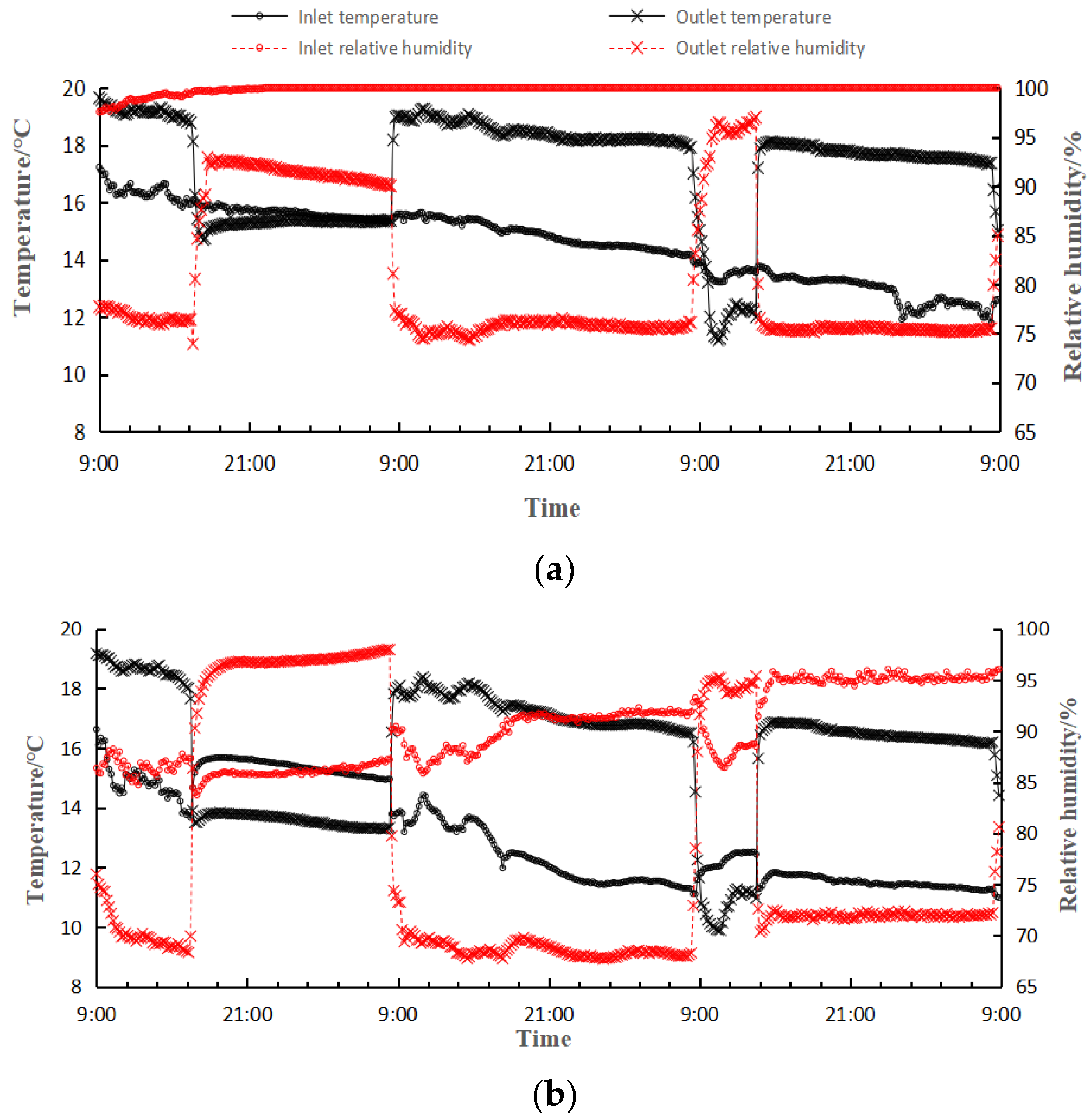 Applsci 13 00846 g007 550