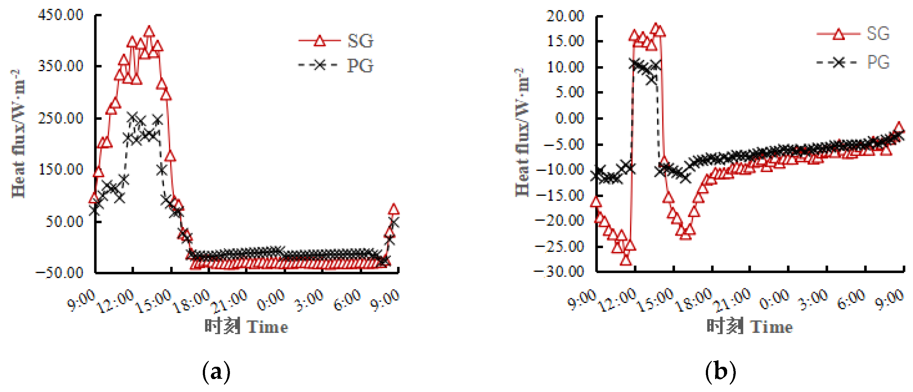 Applsci 13 00846 g008 550