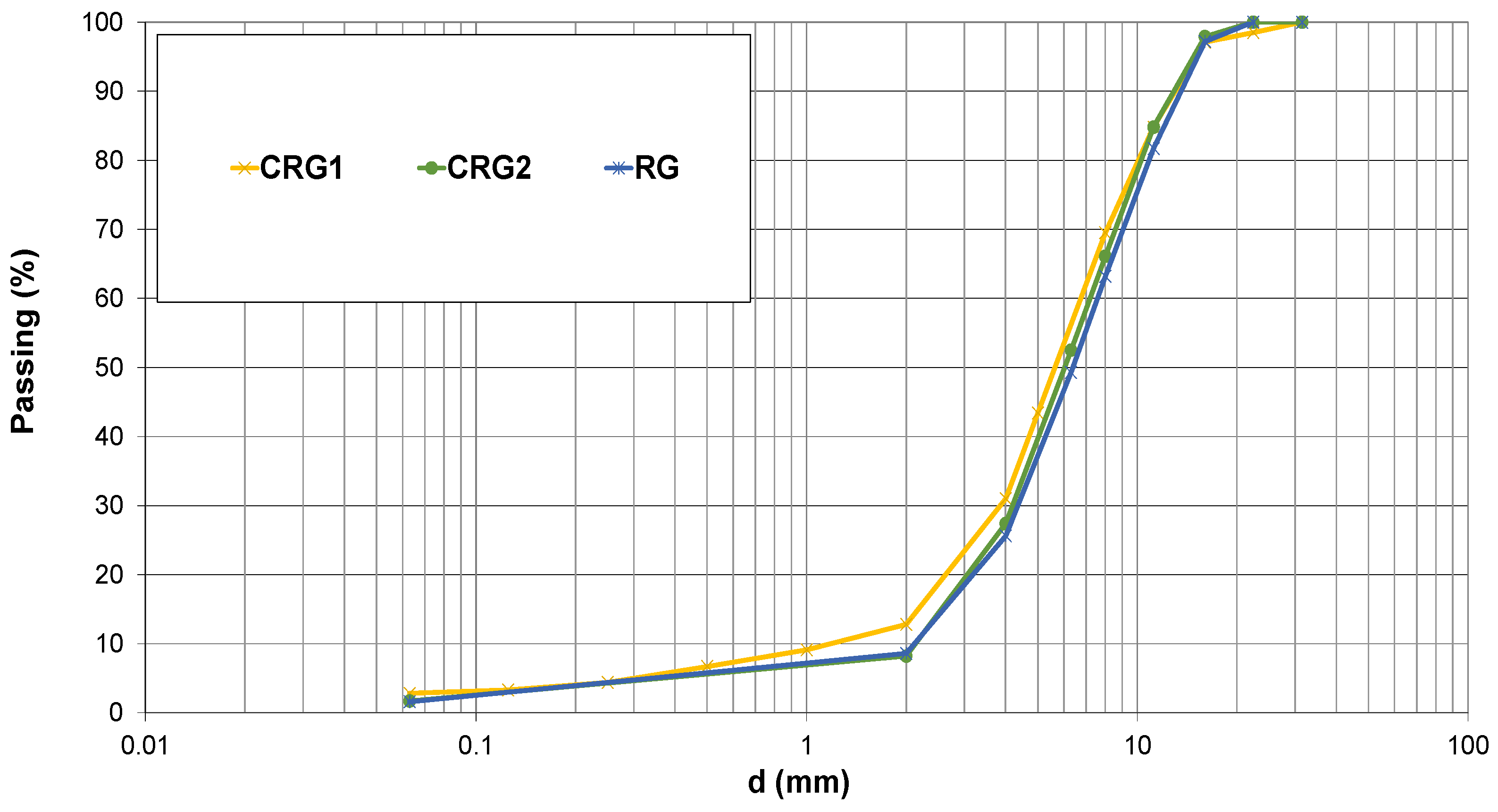 Applsci 13 00849 g002