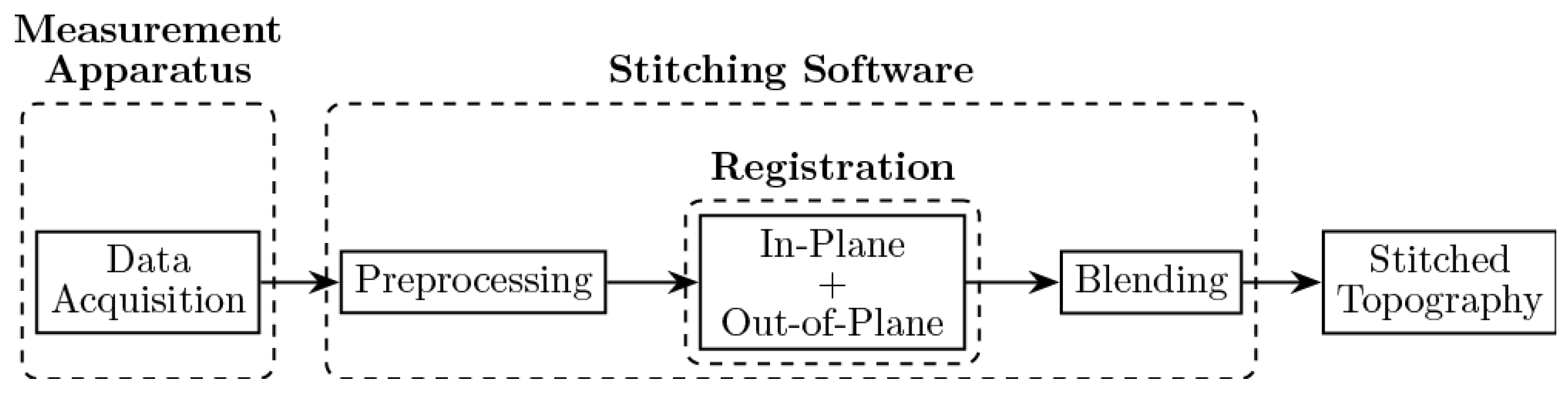 Applsci 13 00857 g001 Applsci 13 00857 g001