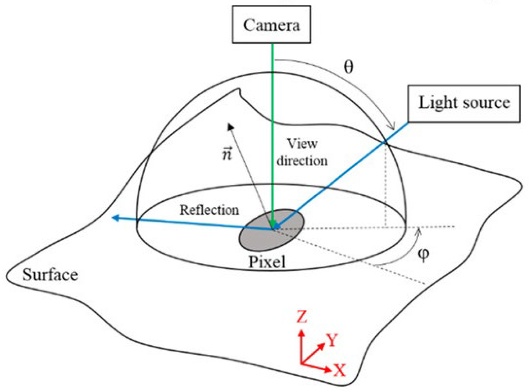 Applsci 13 00857 g002 Applsci 13 00857 g002