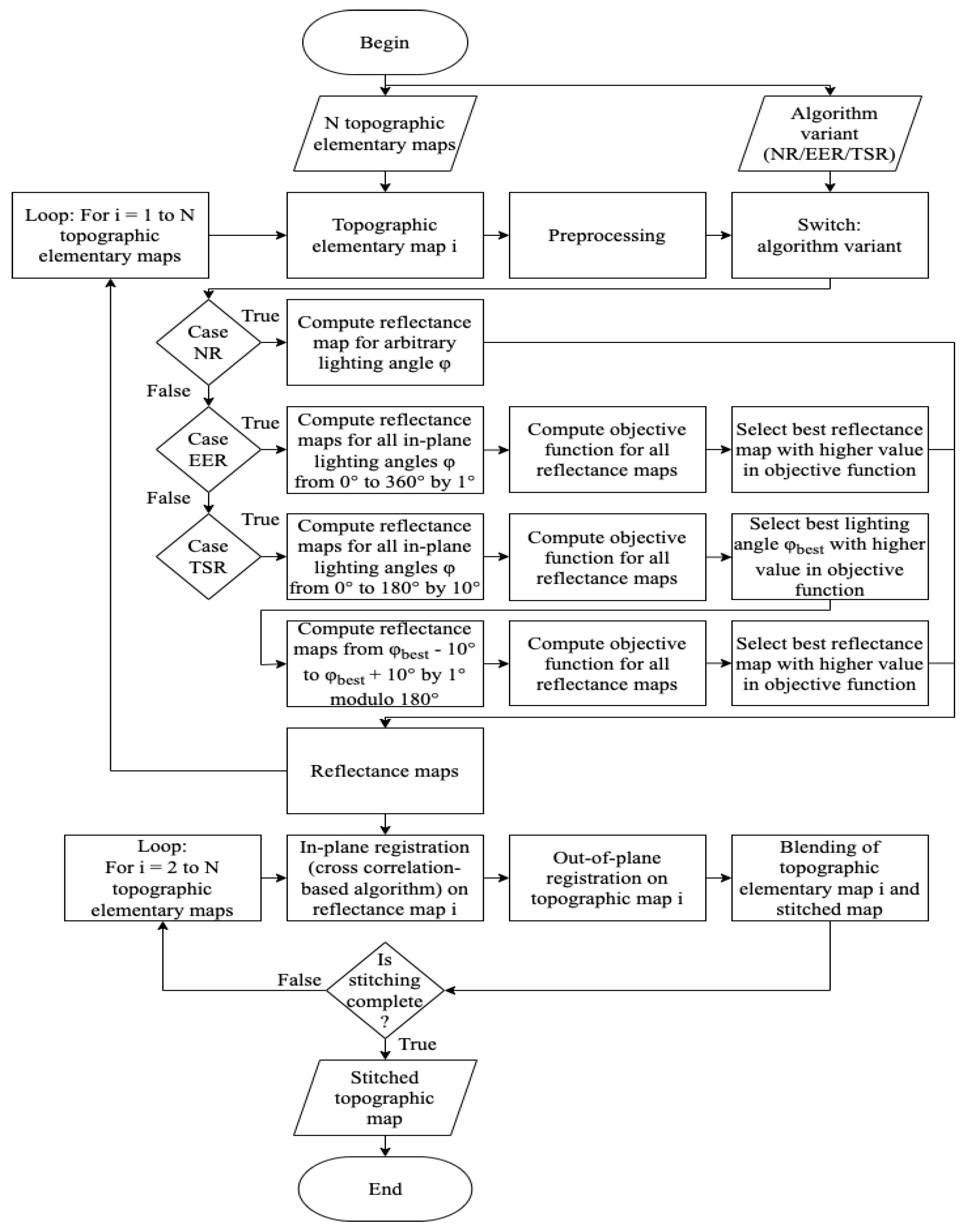 Applsci 13 00857 g006 Applsci 13 00857 g006