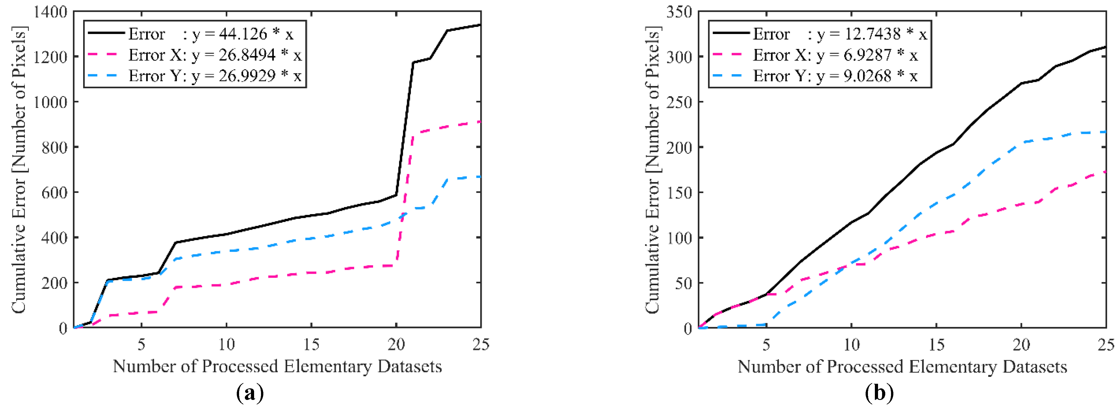 Applsci 13 00857 g007 Applsci 13 00857 g007