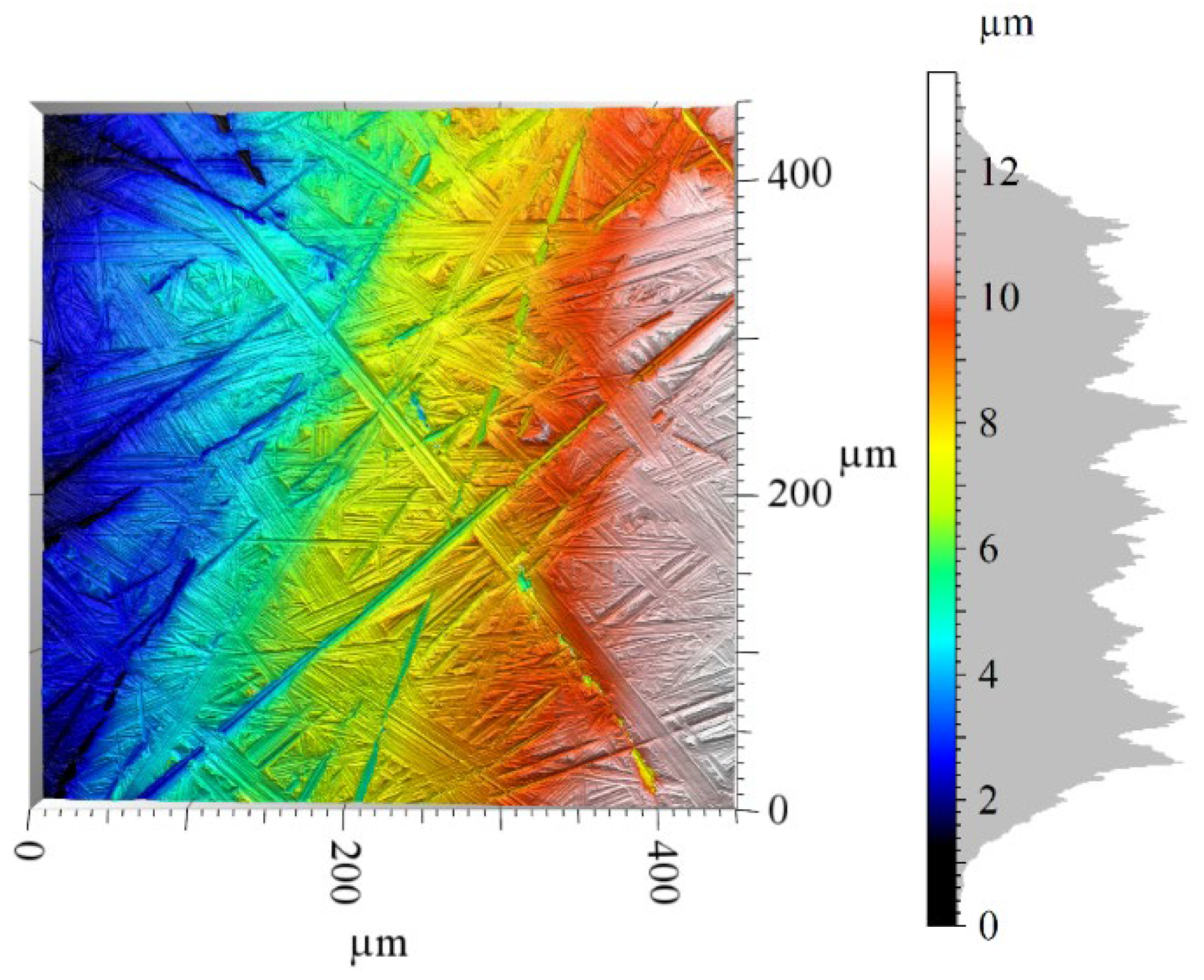 Applsci 13 00857 g014 Applsci 13 00857 g014