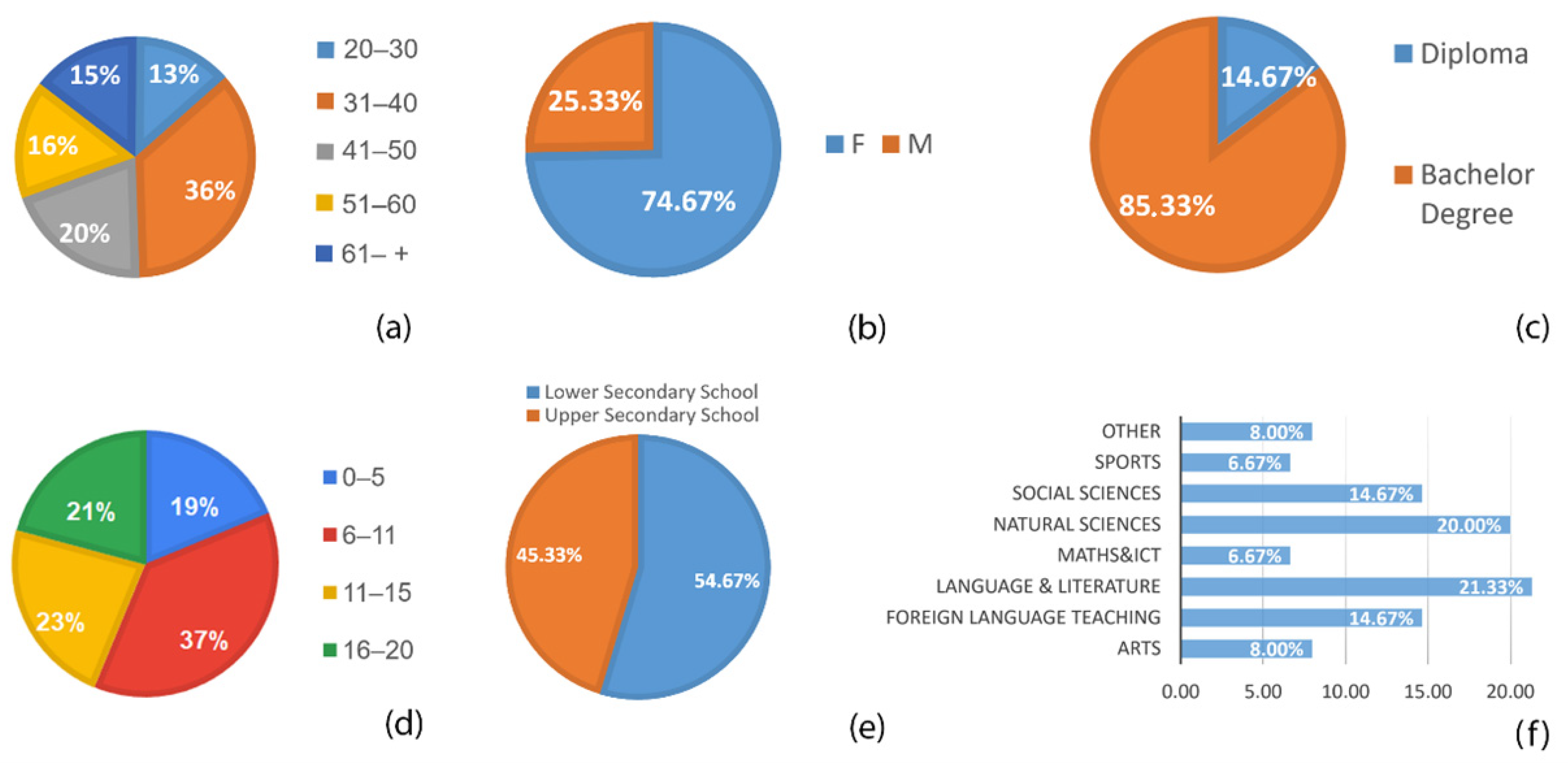 Applsci 13 00858 g001