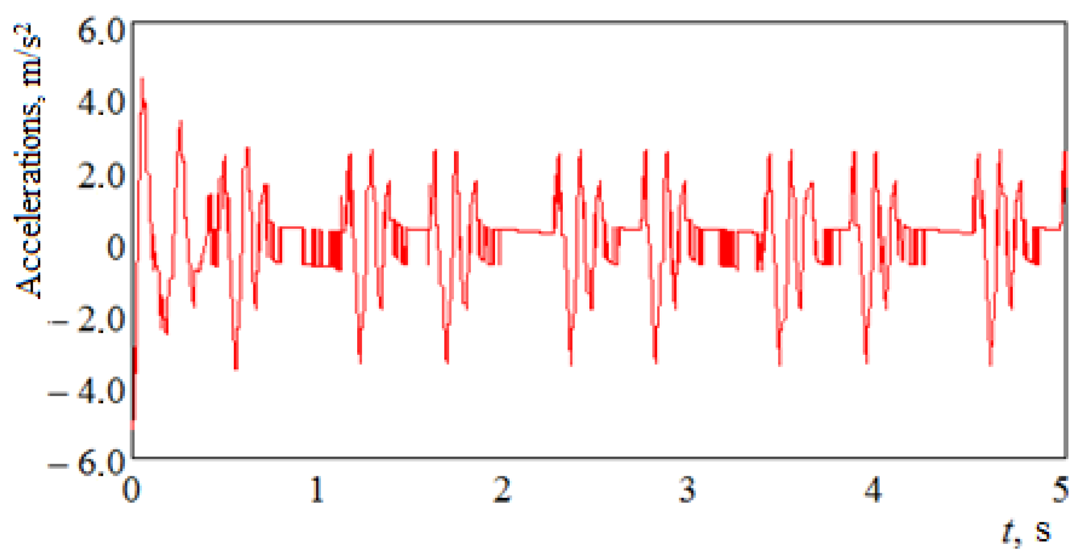 Applsci 13 00859 g013 Applsci 13 00859 g013