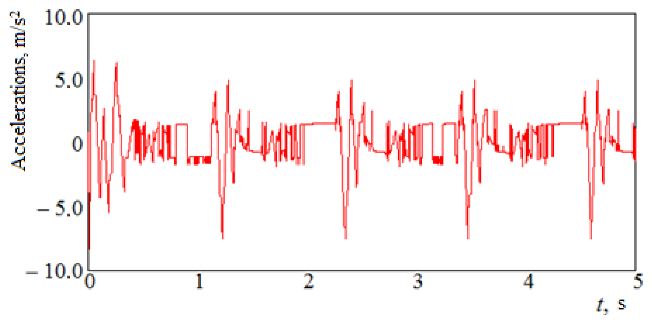 Applsci 13 00859 g014 Applsci 13 00859 g014