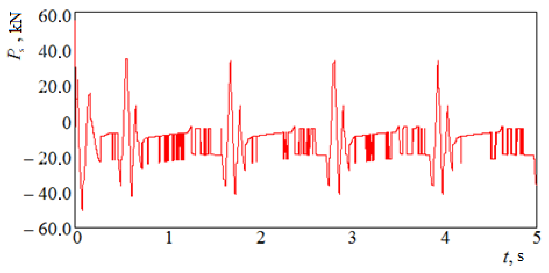 Applsci 13 00859 g015 Applsci 13 00859 g015