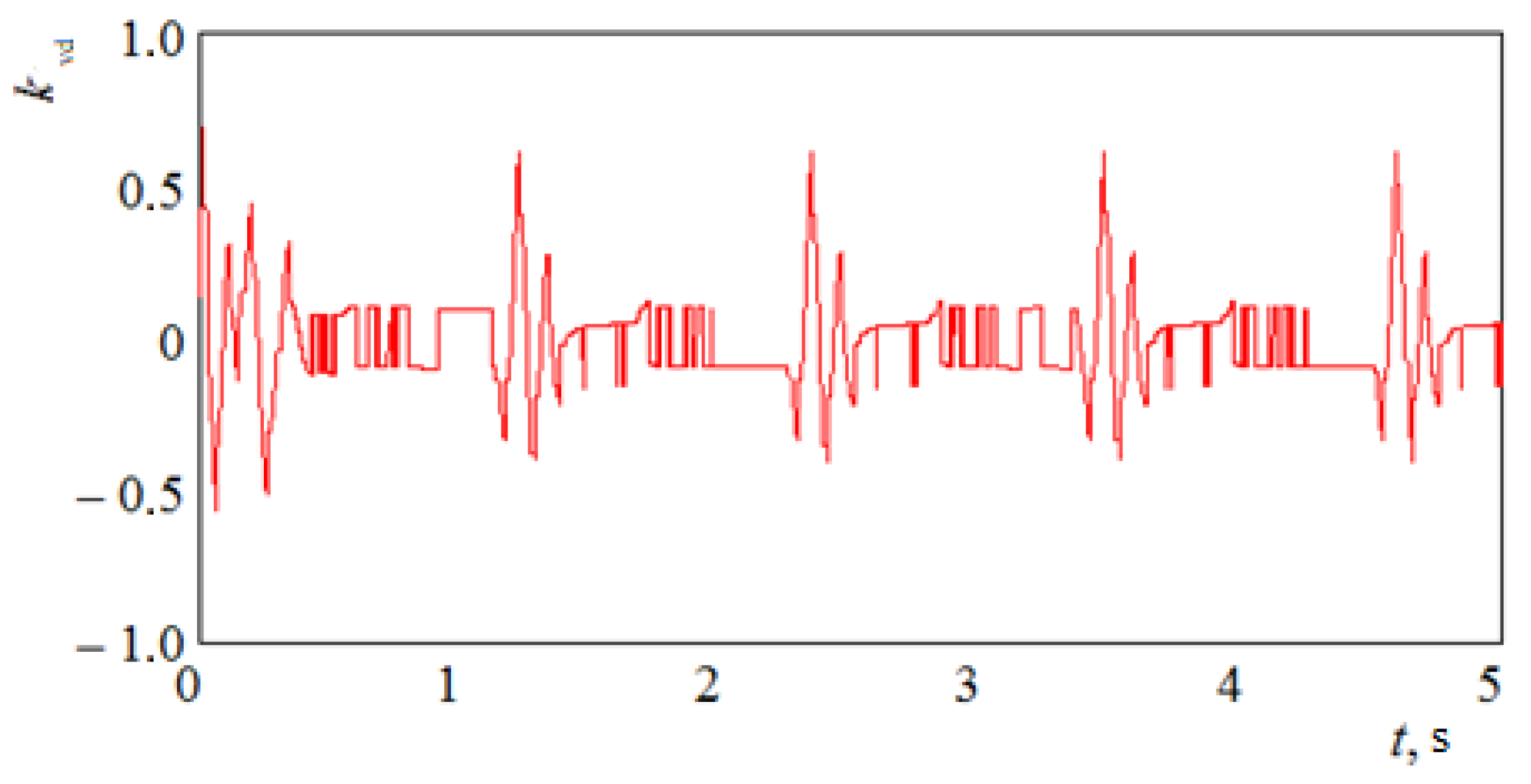 Applsci 13 00859 g016 Applsci 13 00859 g016
