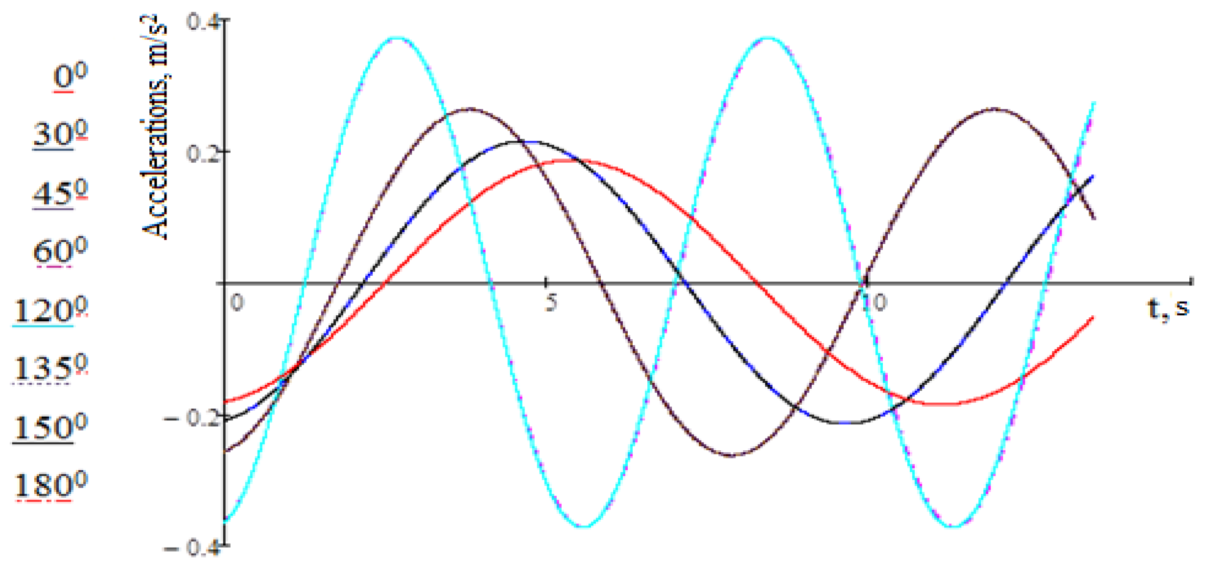 Applsci 13 00859 g021 Applsci 13 00859 g021