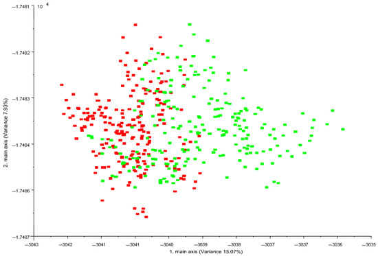 Applied Sciences | Free Full-Text | Electronic Nose Analysis to Detect ...