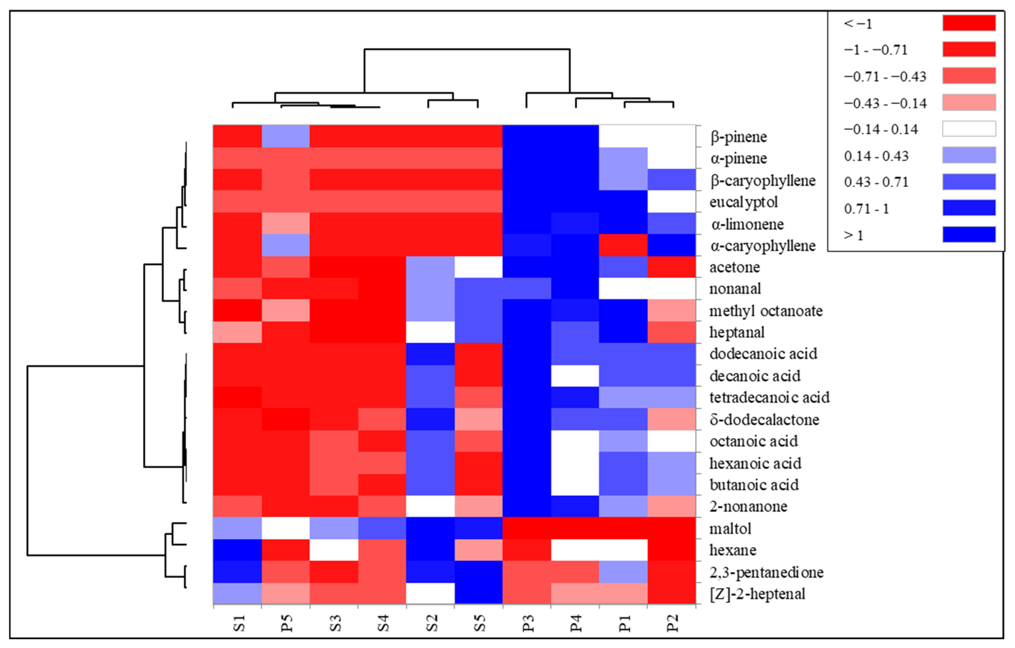 Applsci 13 00861 g003 Applsci 13 00861 g003