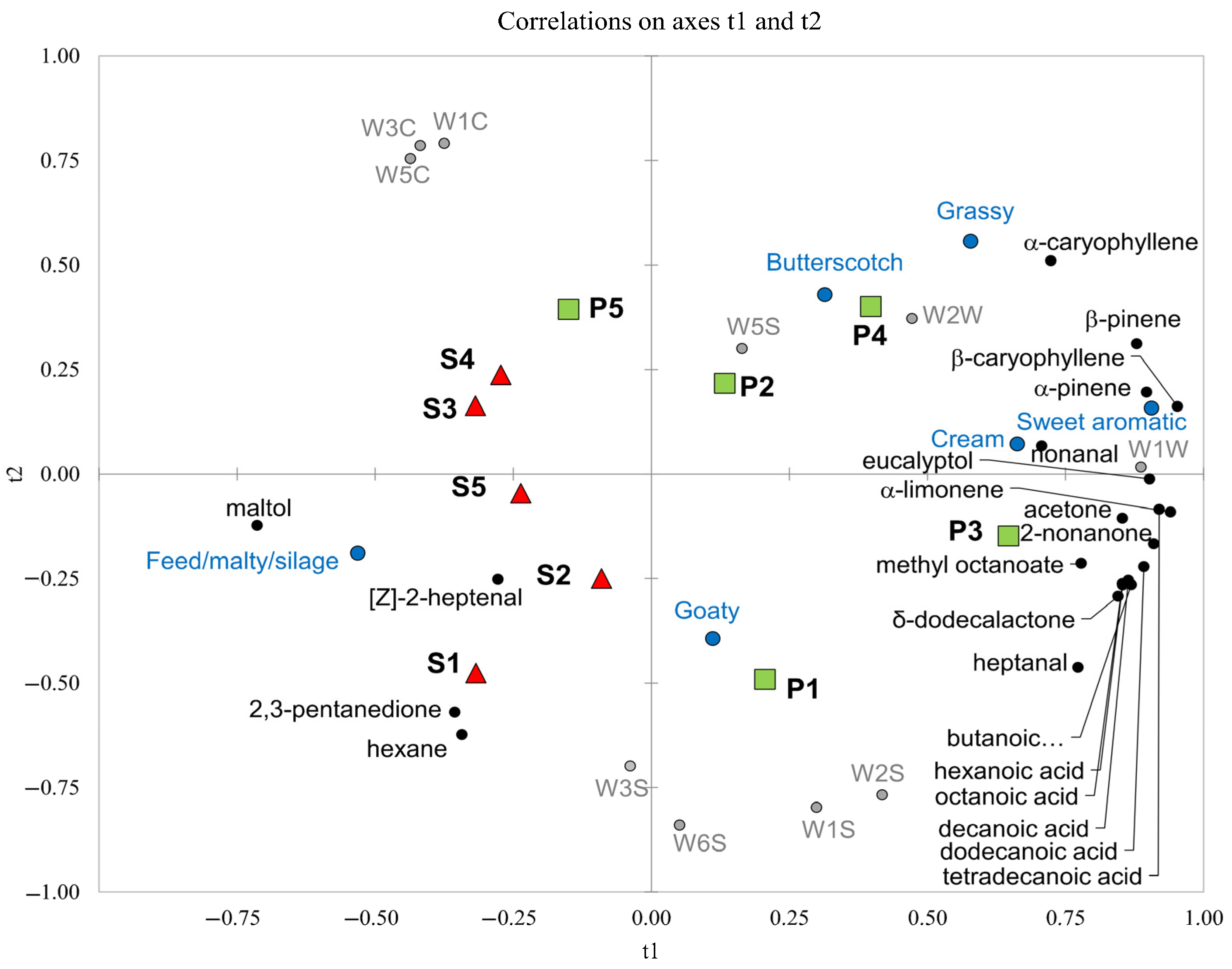 Applsci 13 00861 g004 Applsci 13 00861 g004