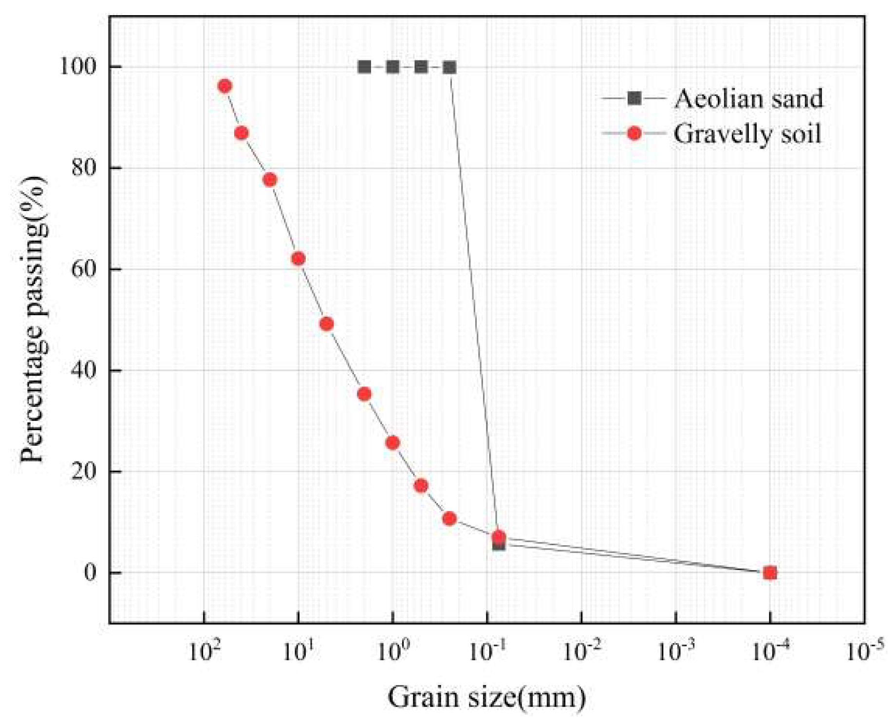 Applsci 13 00864 g003 Applsci 13 00864 g003