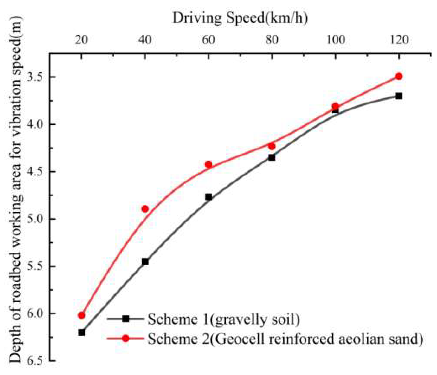 Applsci 13 00864 g016 Applsci 13 00864 g016