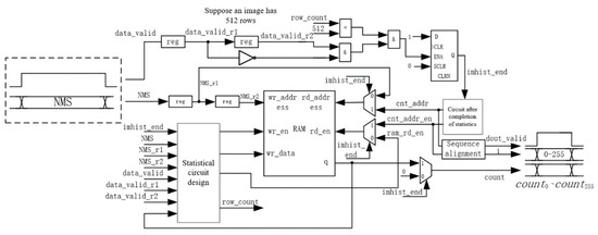 FPGA Implementation of a Real-Time Edge Detection System Based on an ...