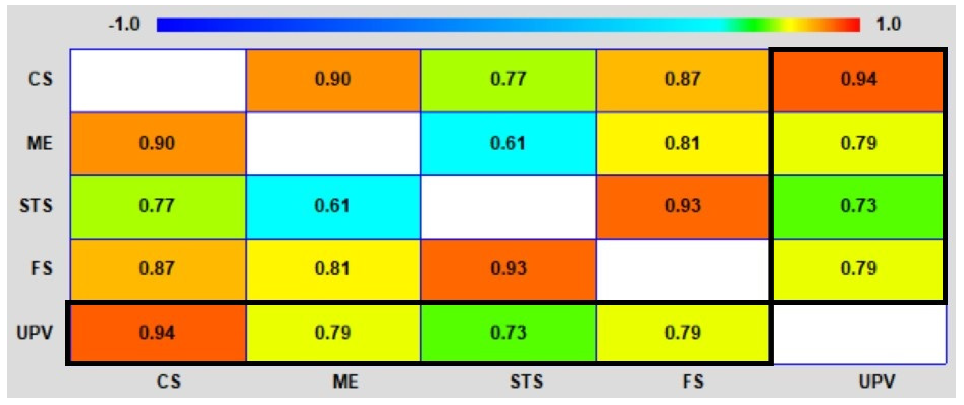 Applsci 13 00874 g005 Applsci 13 00874 g005