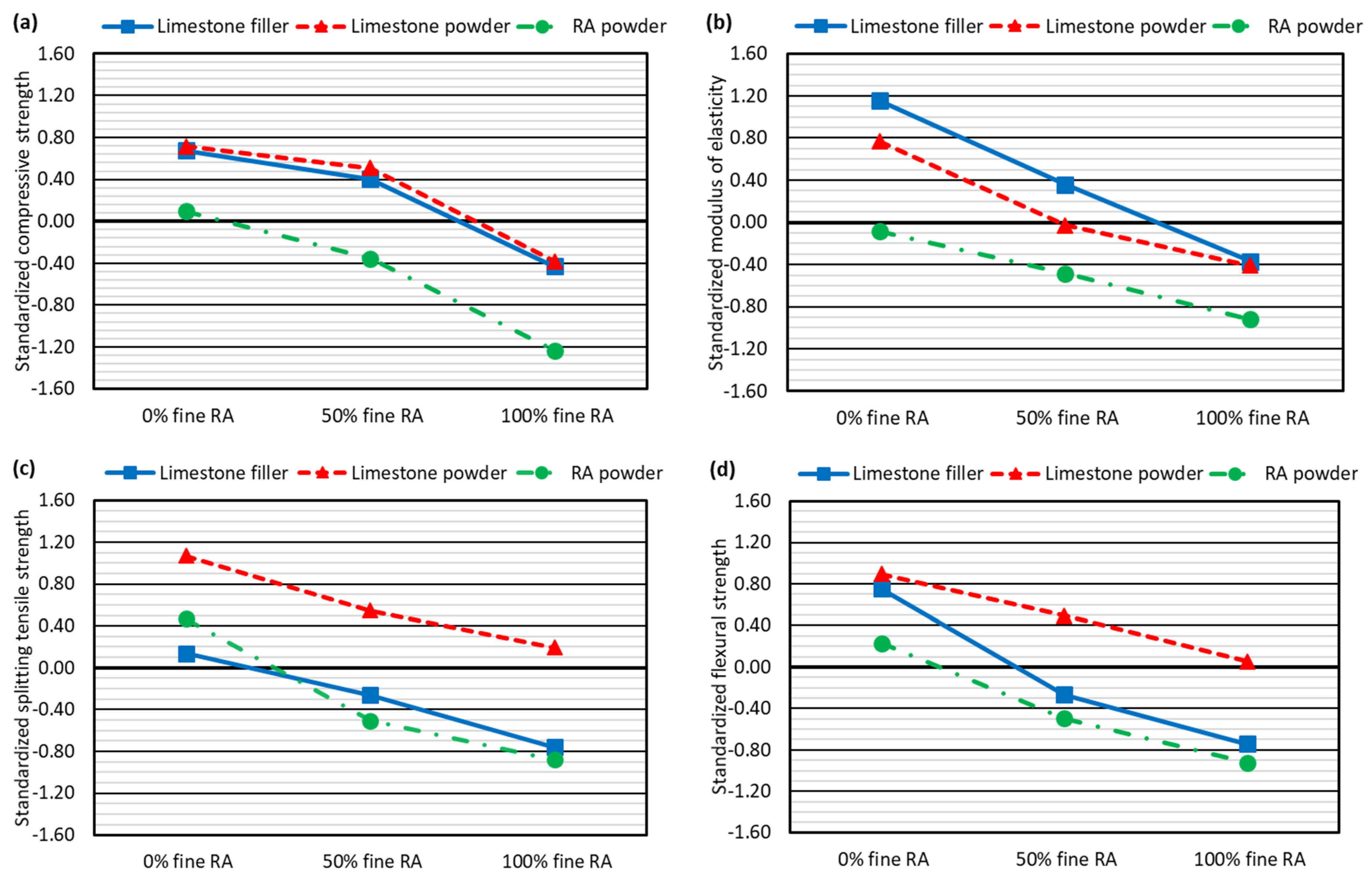 Applsci 13 00874 g007a Applsci 13 00874 g007a