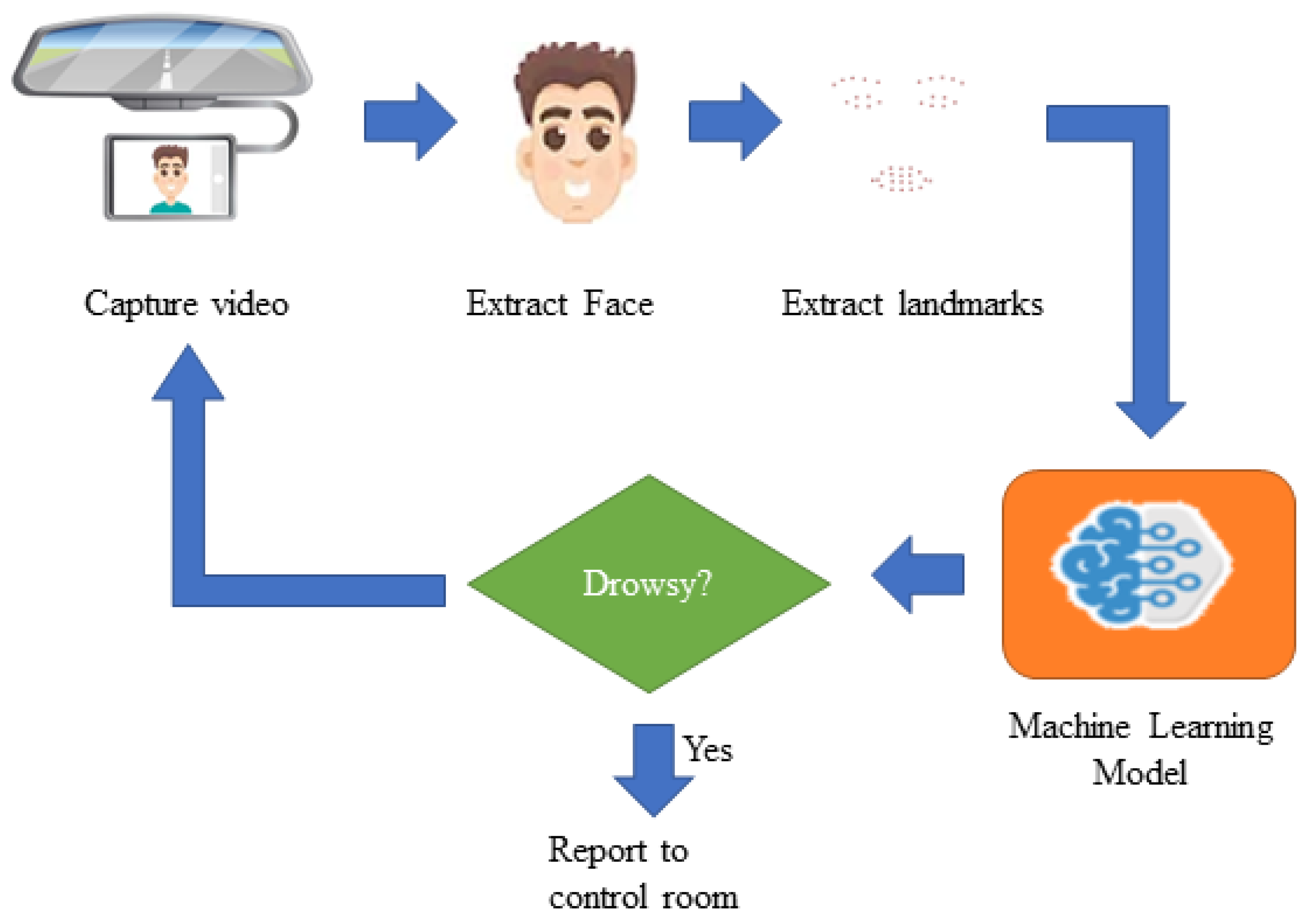 Applied Sciences | Free Full-Text | A Novel Deep-Learning Model for ...