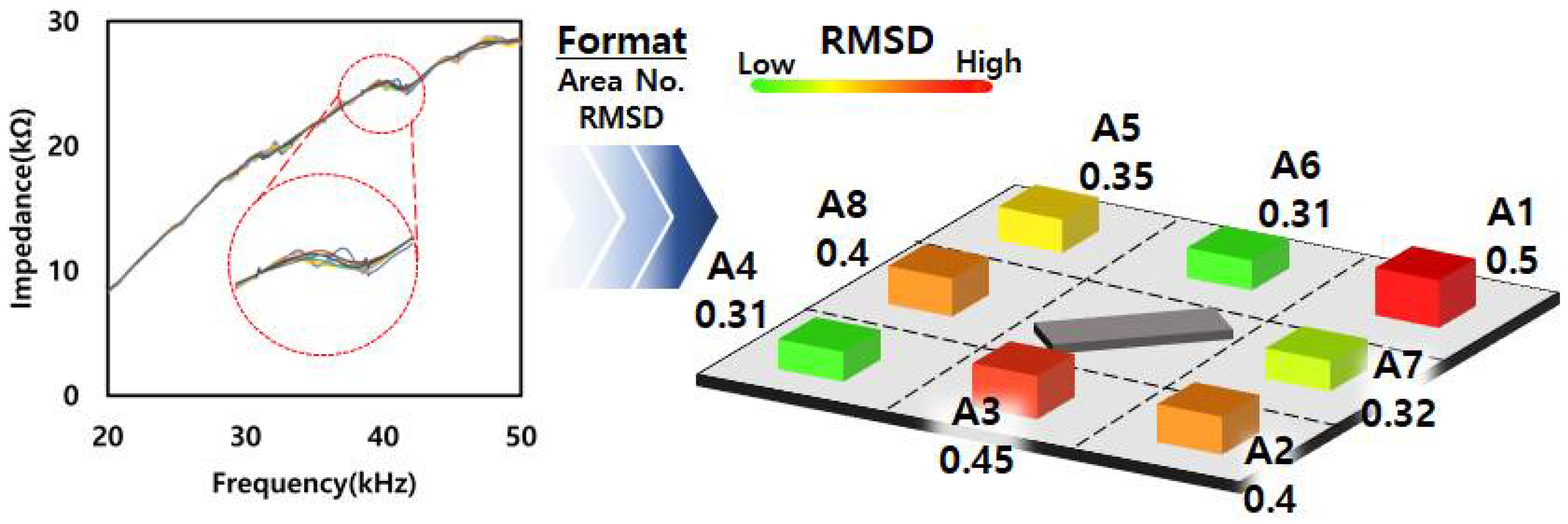 Applsci 13 00876 g002
