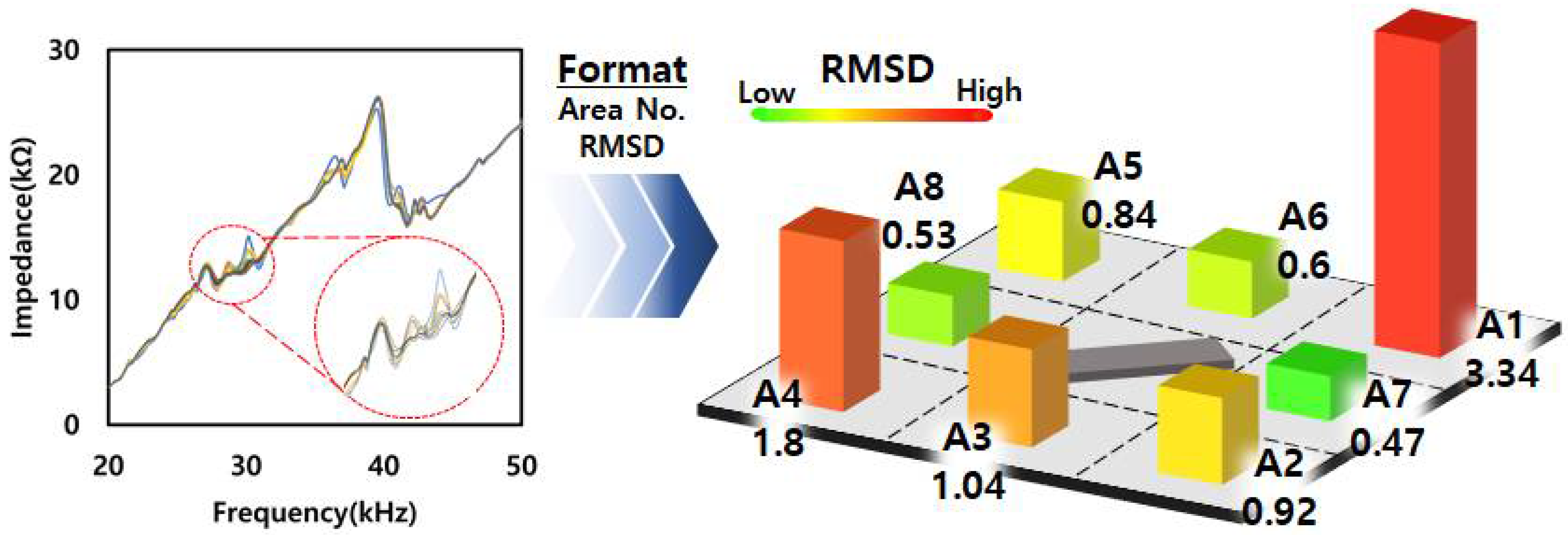 Applsci 13 00876 g004