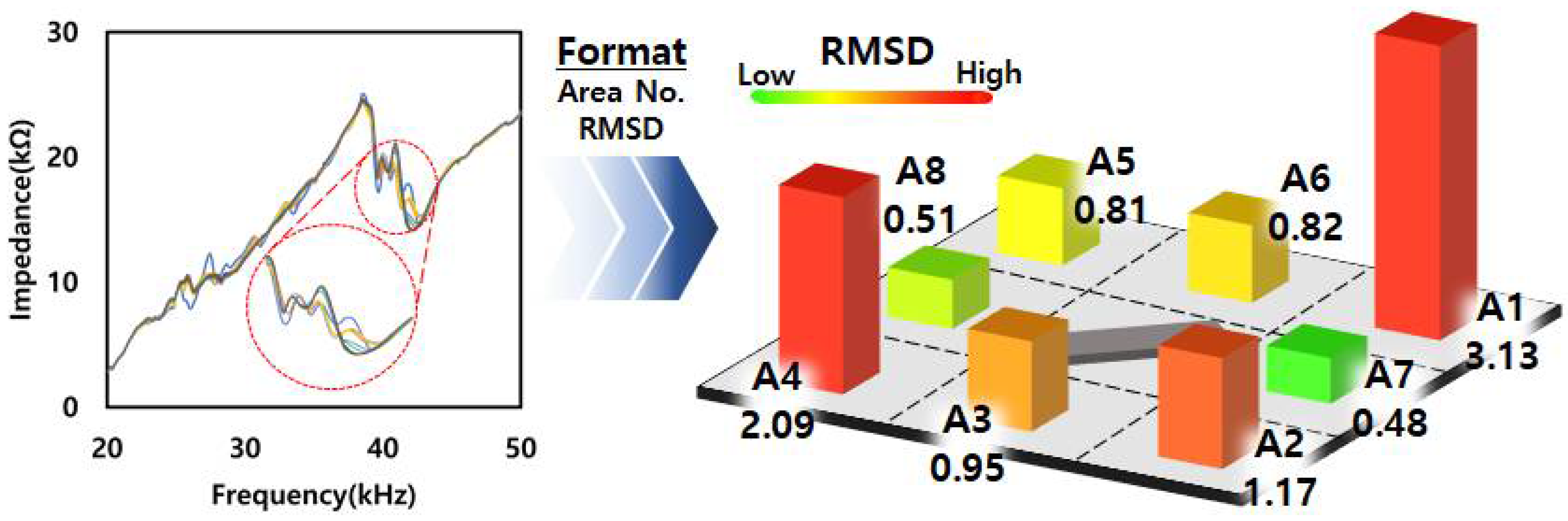 Applsci 13 00876 g005