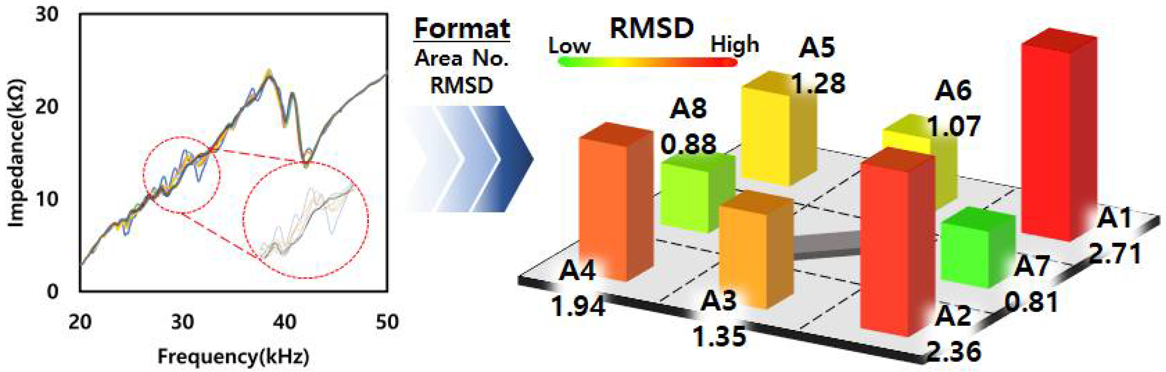 Applsci 13 00876 g006