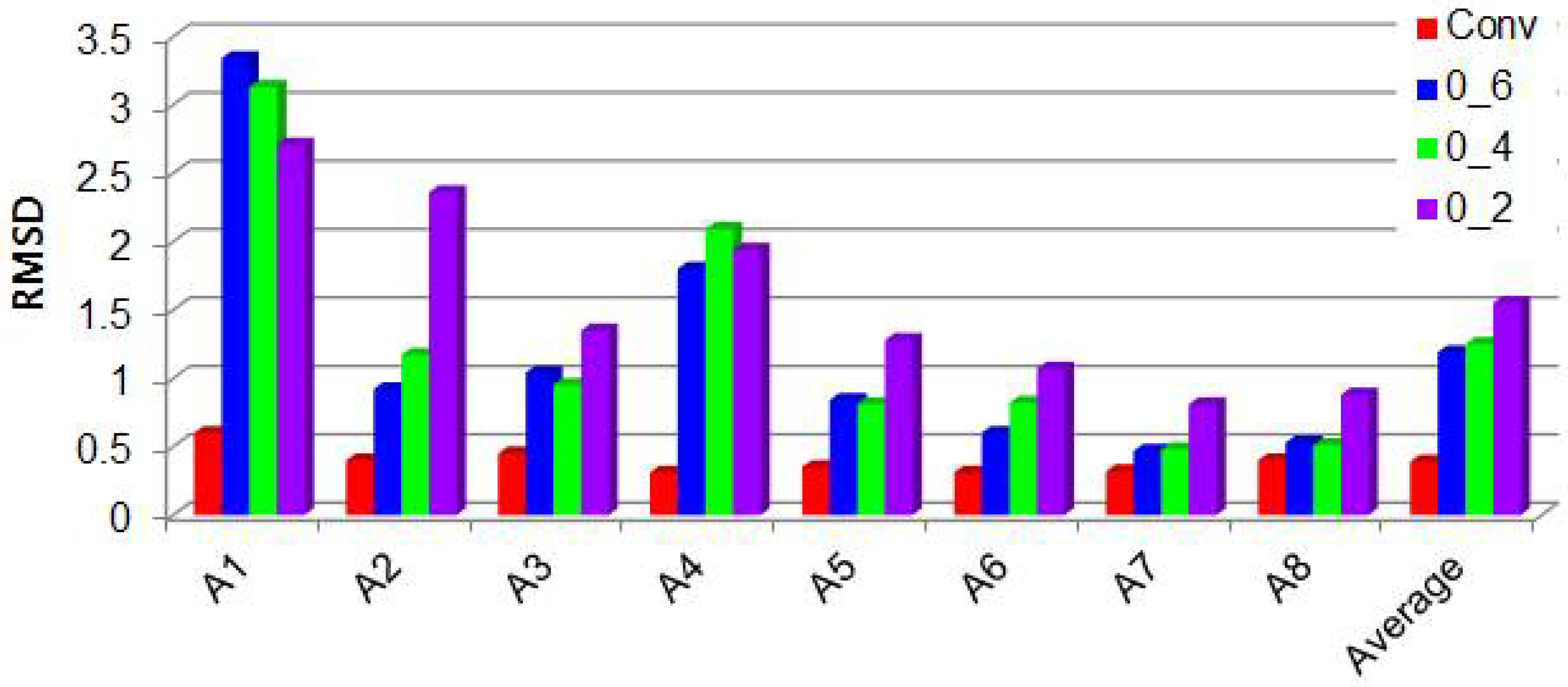 Applsci 13 00876 g007