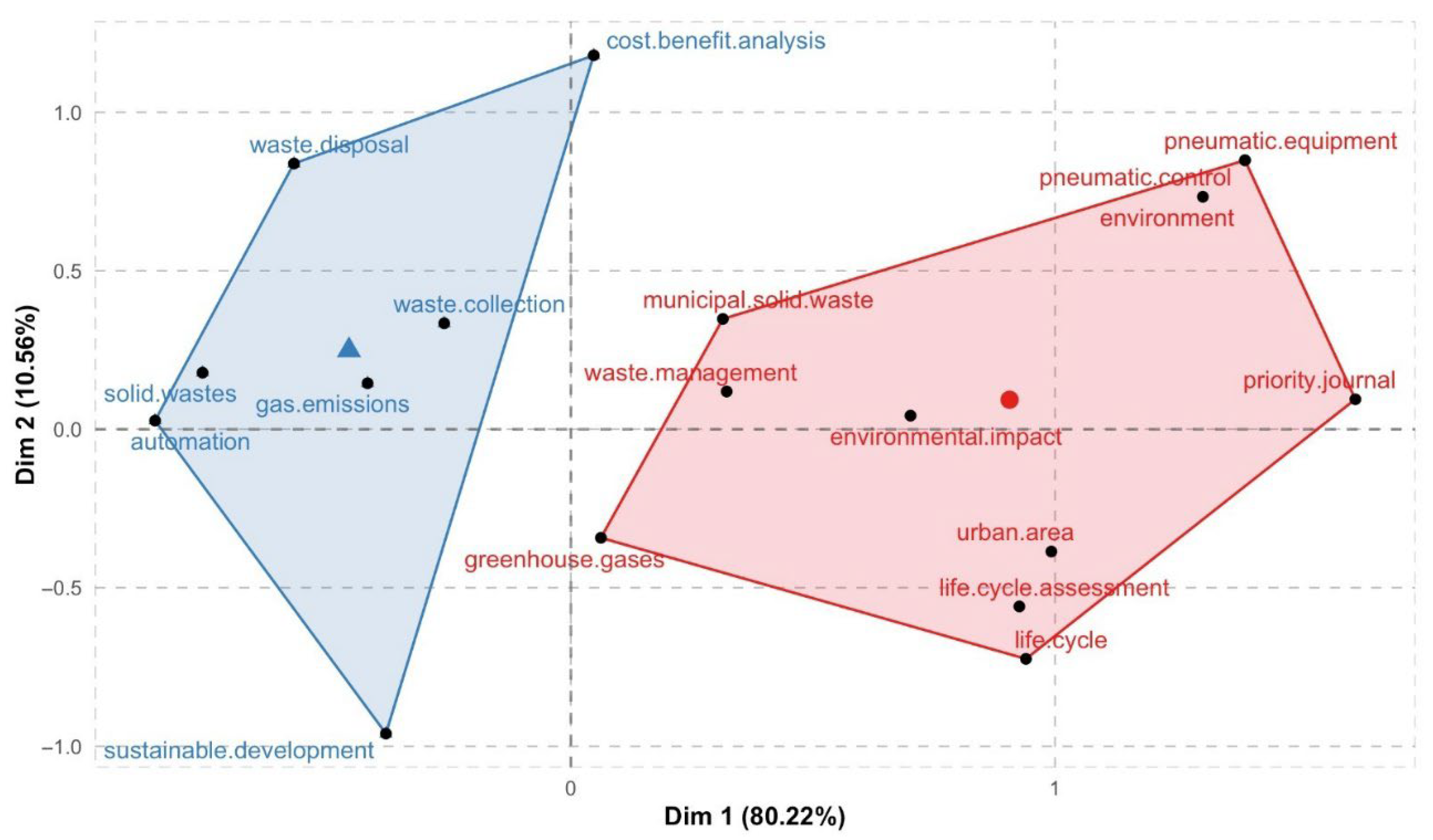 Applsci 13 00877 g009