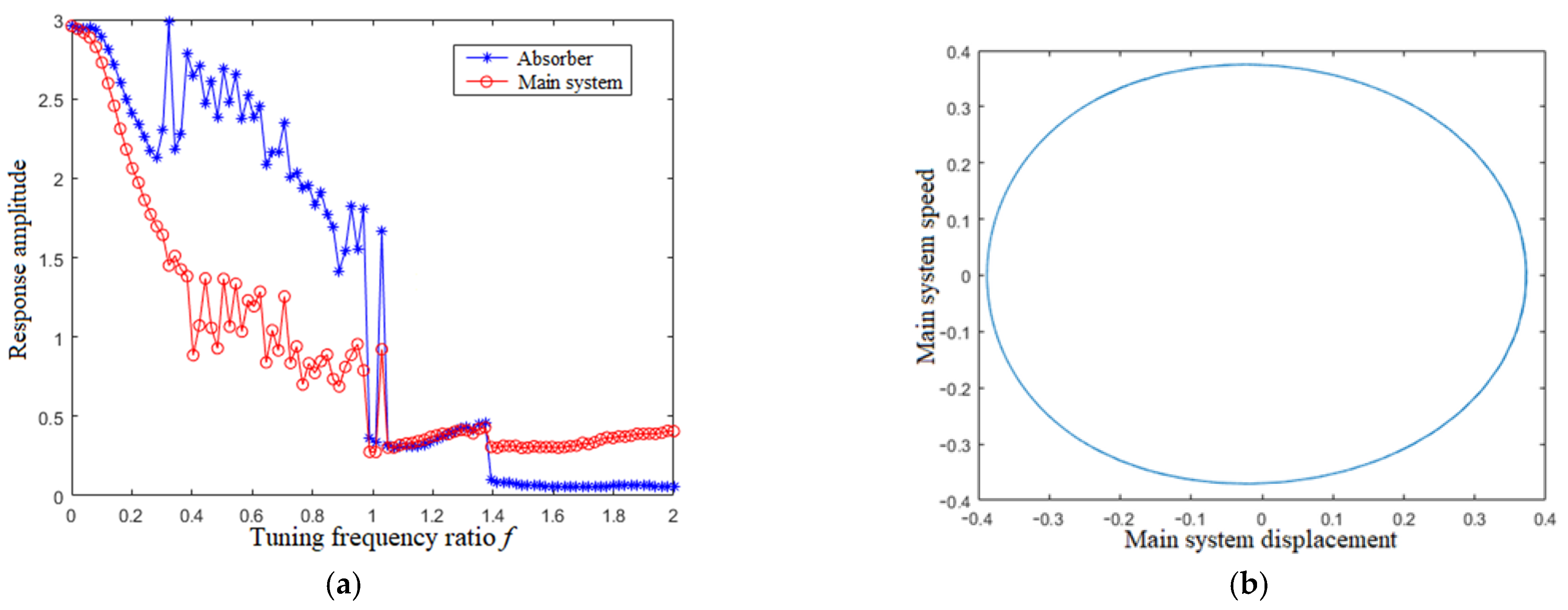 Applsci 13 00878 g008 Applsci 13 00878 g008