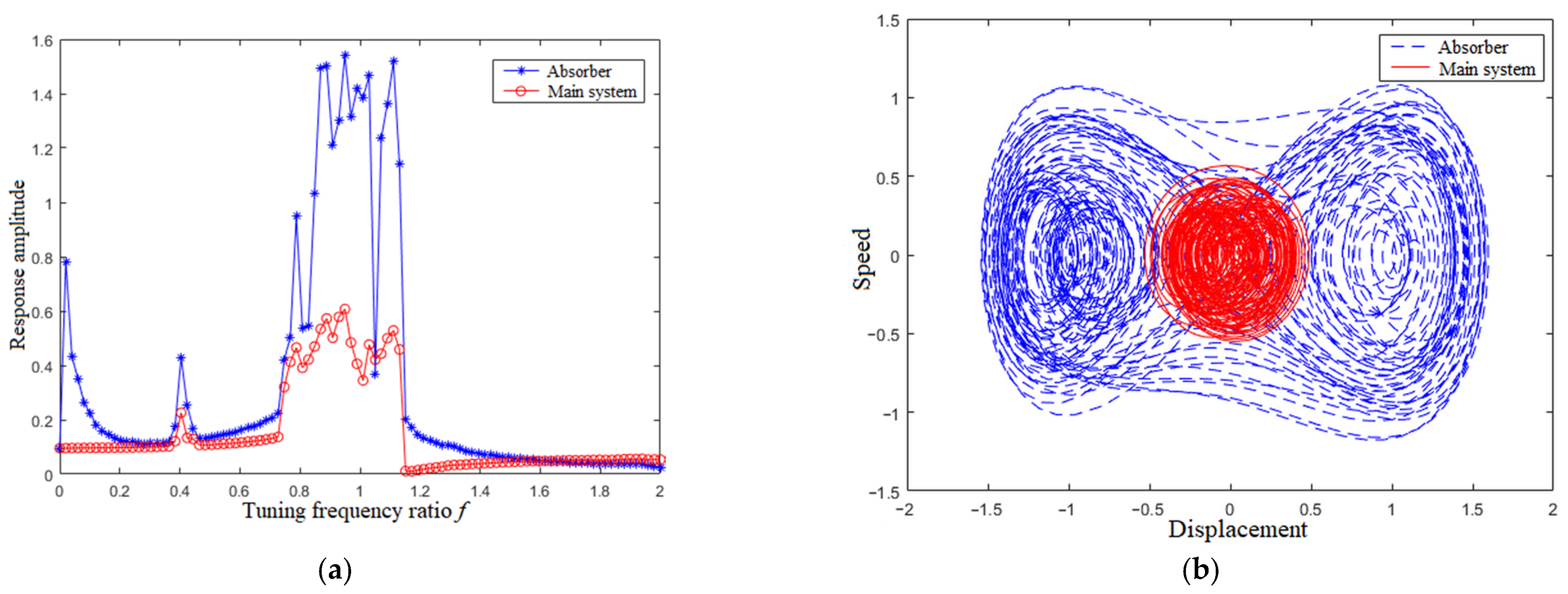 Applsci 13 00878 g010 Applsci 13 00878 g010