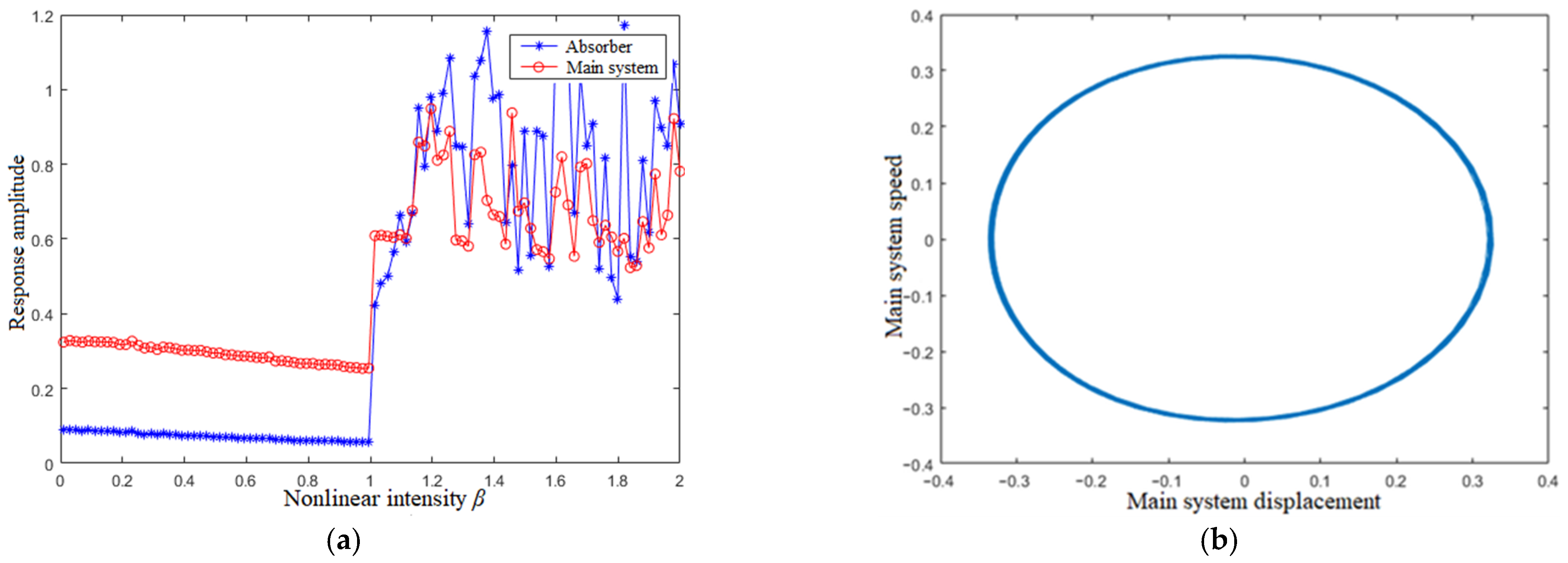 Applsci 13 00878 g014 Applsci 13 00878 g014