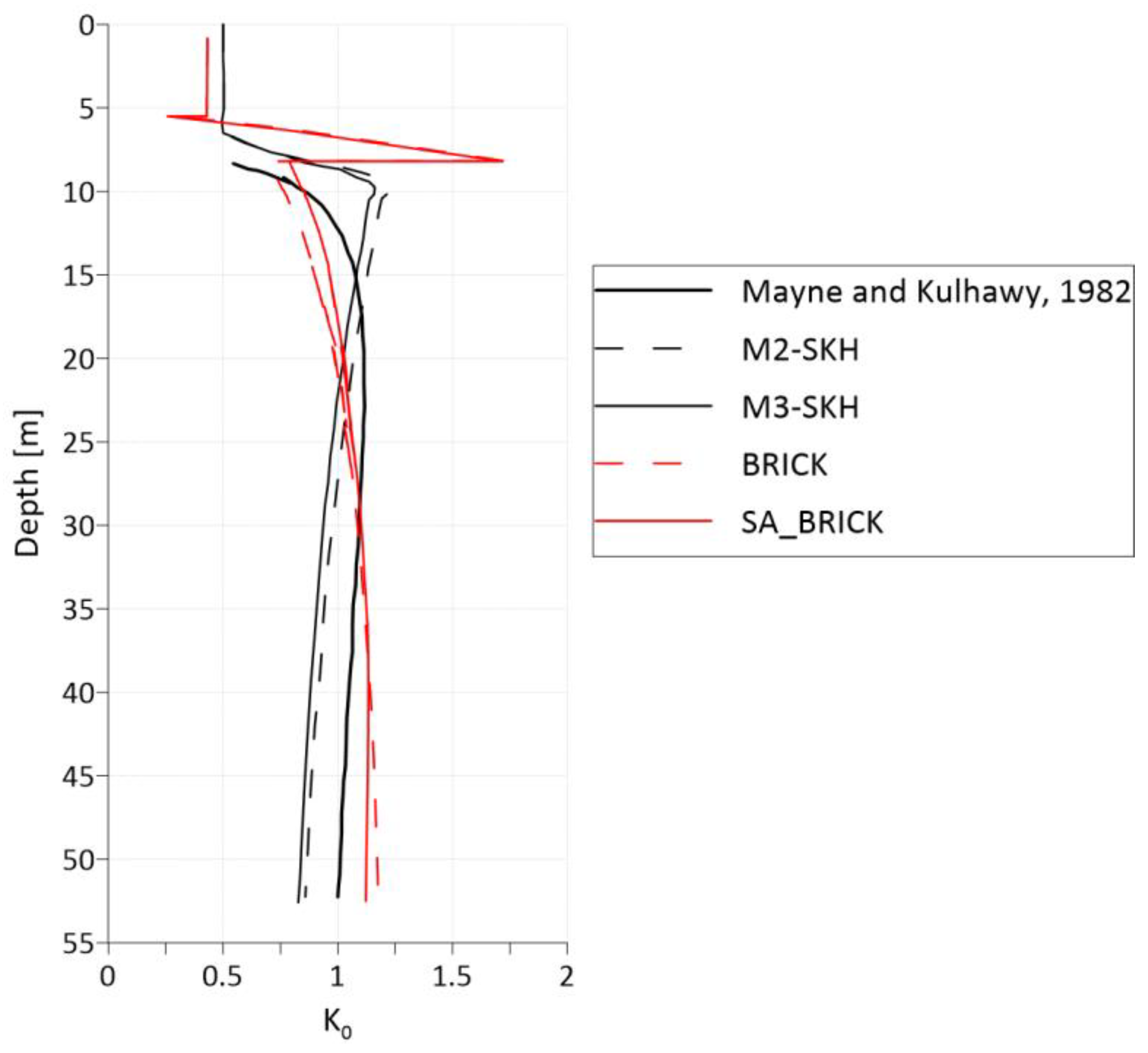 Applsci 13 00880 g013 Applsci 13 00880 g013
