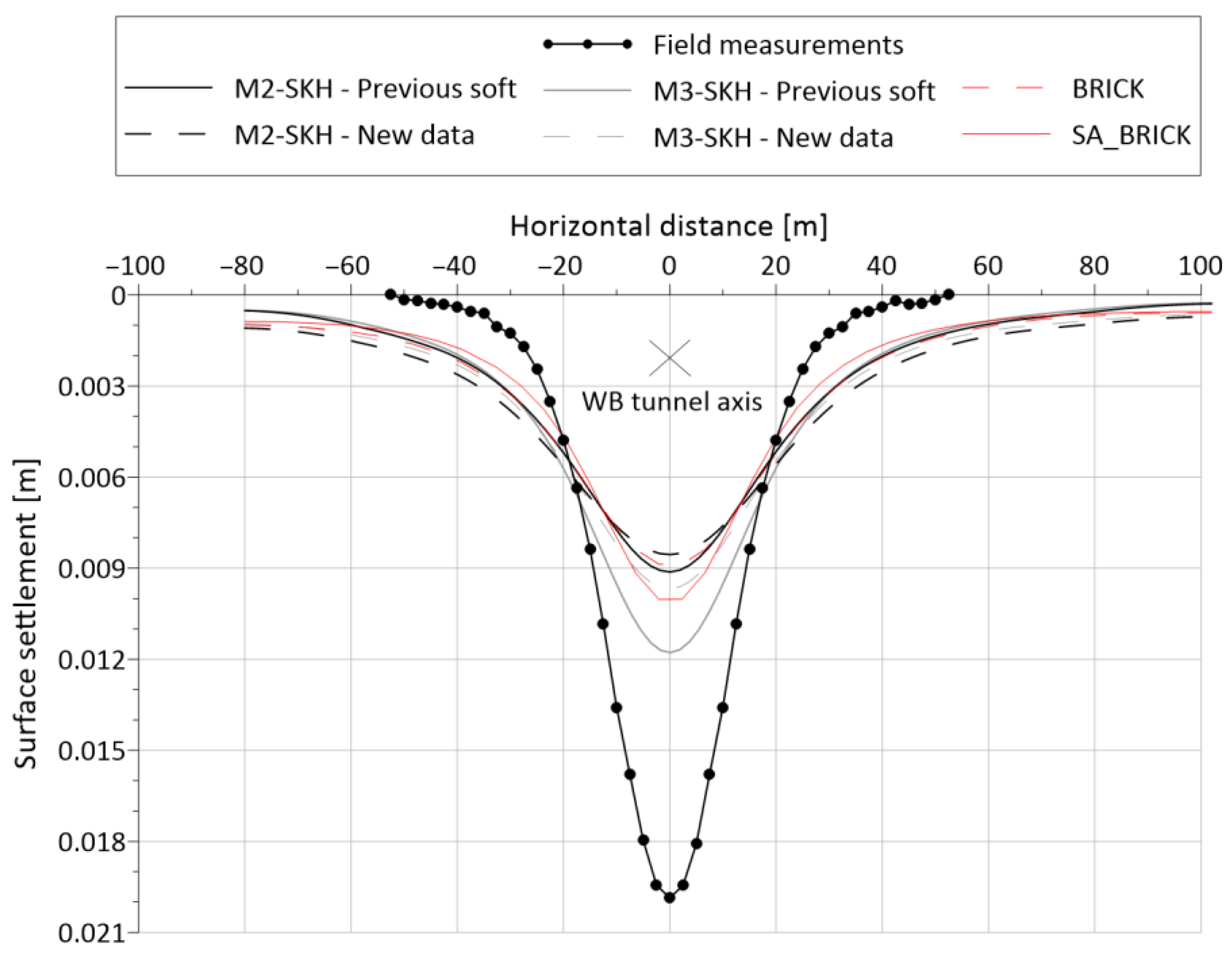 Applsci 13 00880 g014 Applsci 13 00880 g014